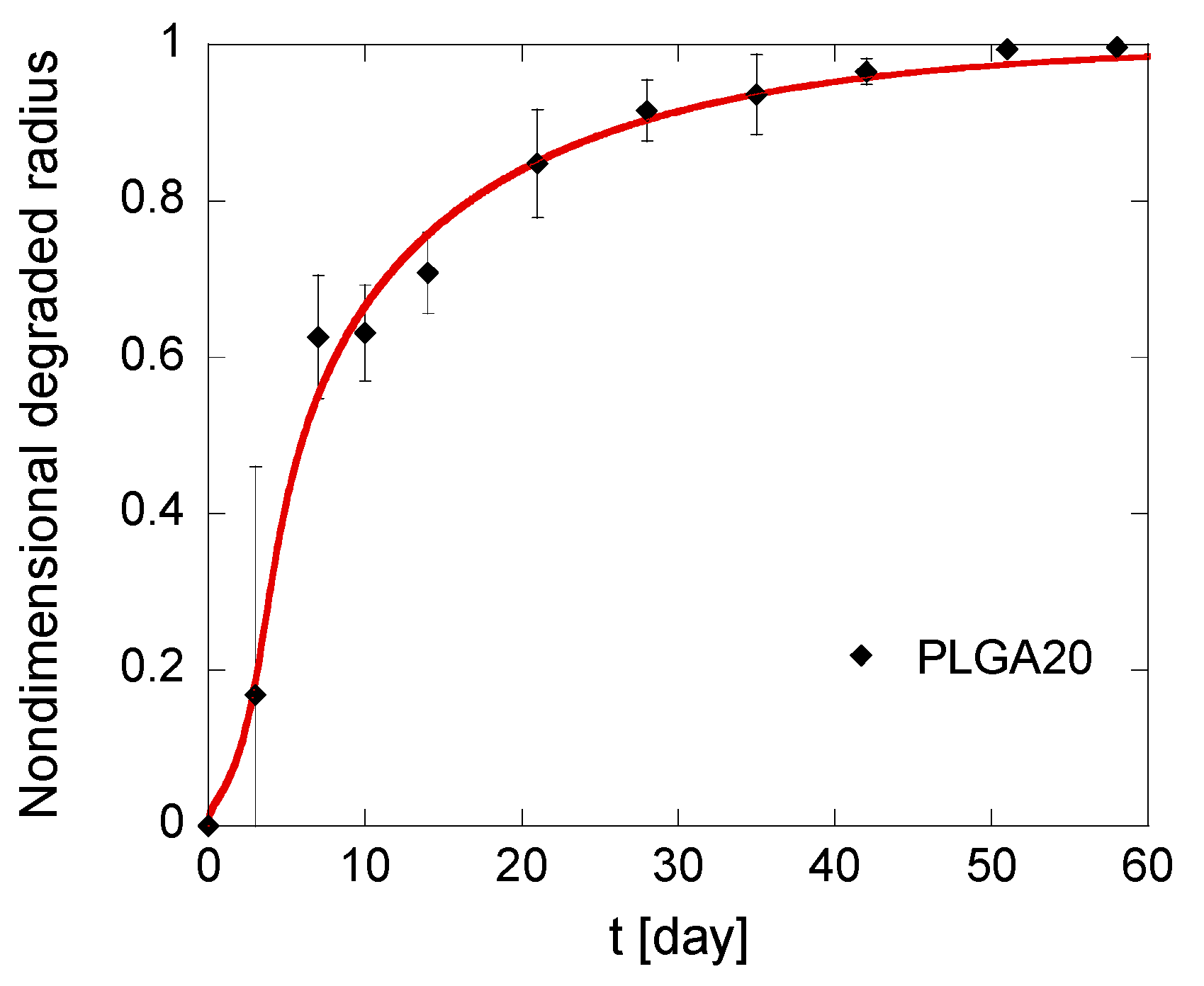 Polymers 12 02042 g006b