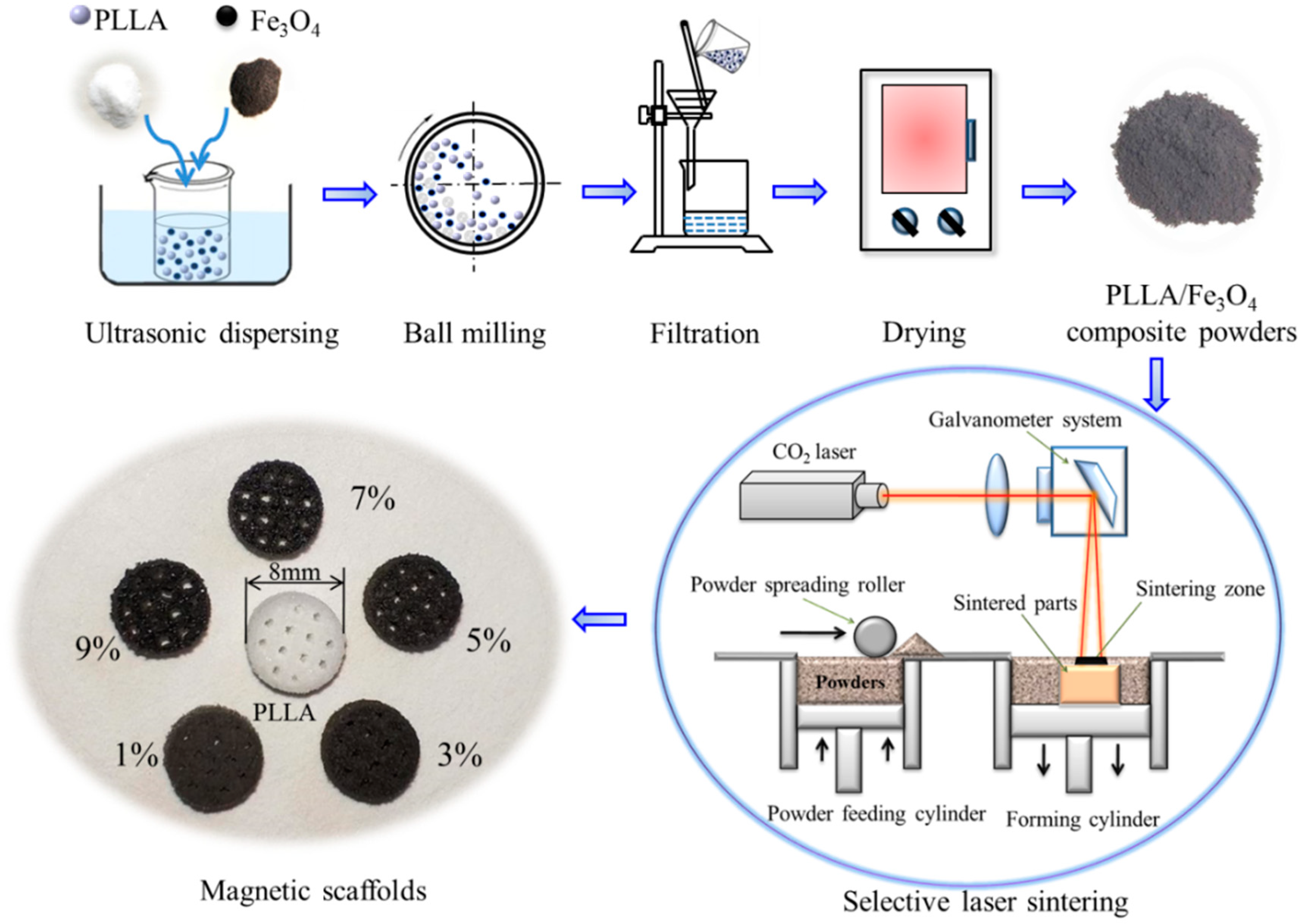 Polymers 12 02045 g001 Polymers 12 02045 g001