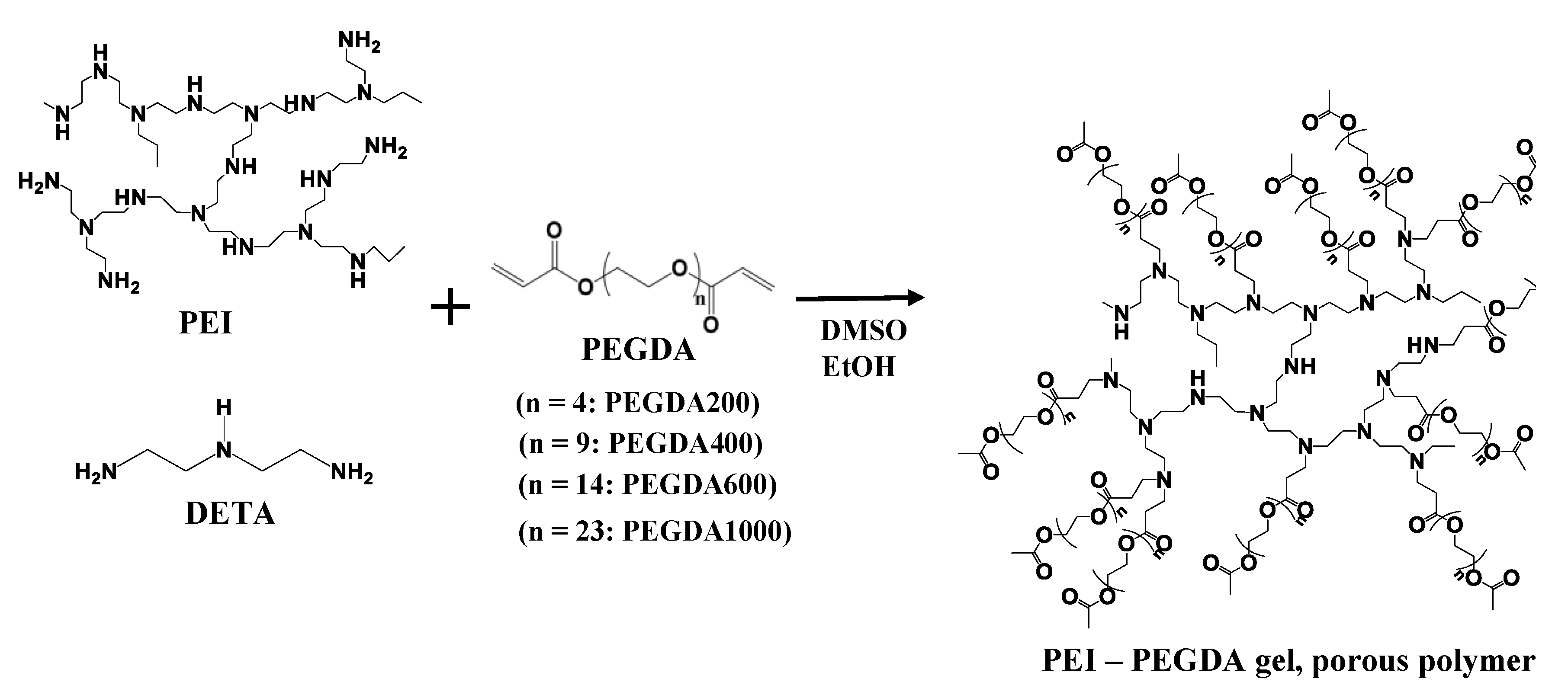 Polymers 12 02047 sch002 Polymers 12 02047 sch002