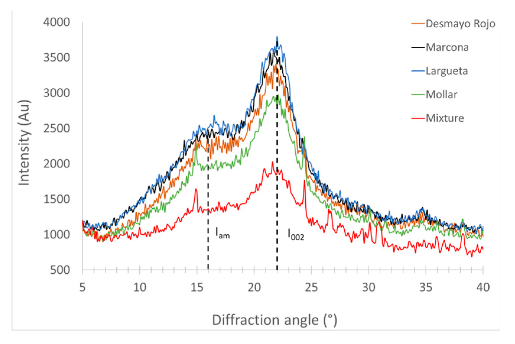 Polymers 12 02049 g006 Polymers 12 02049 g006