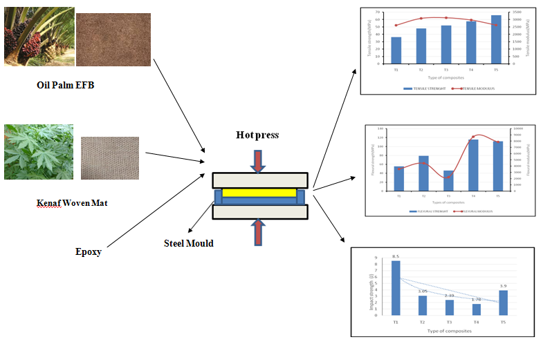 Polymers Free Full Text Characterization Of Hybrid Oil Palm Empty Fruit Bunch Woven Kenaf Fabric Reinforced Epoxy Composites Html