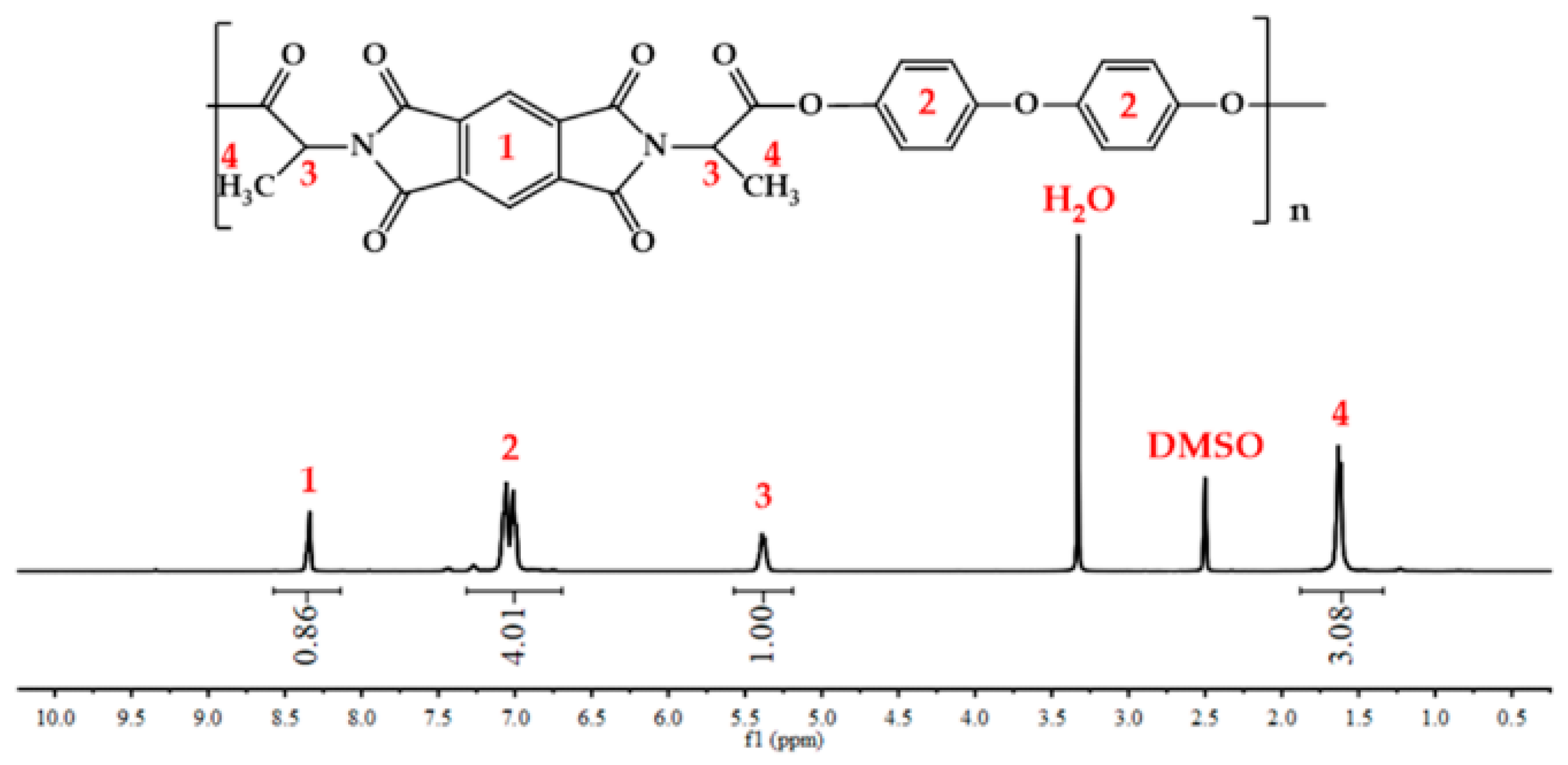Polymers 12 02053 g003