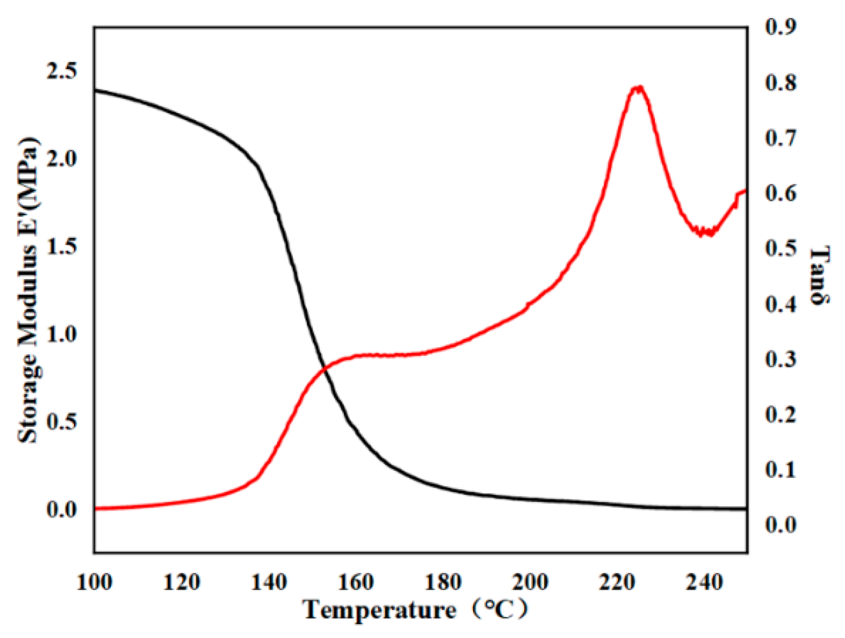 Polymers 12 02053 g006