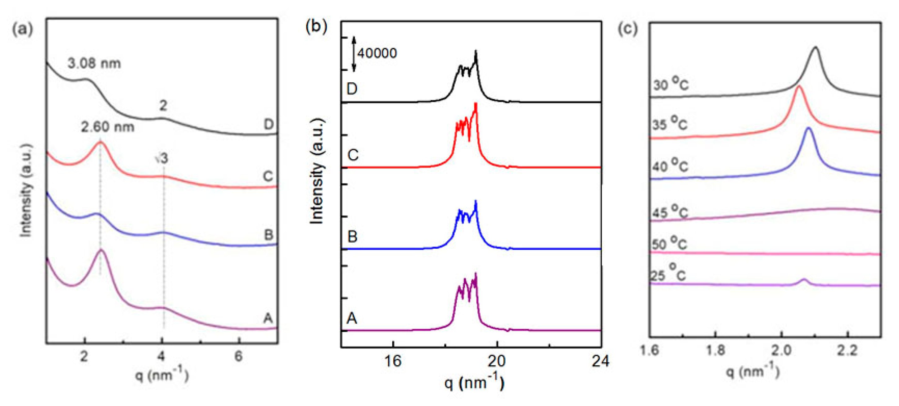 Polymers 12 02056 g003