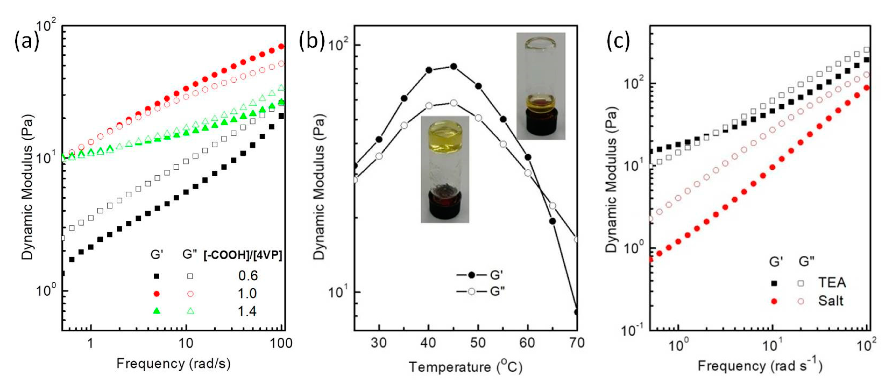 Polymers 12 02056 g004