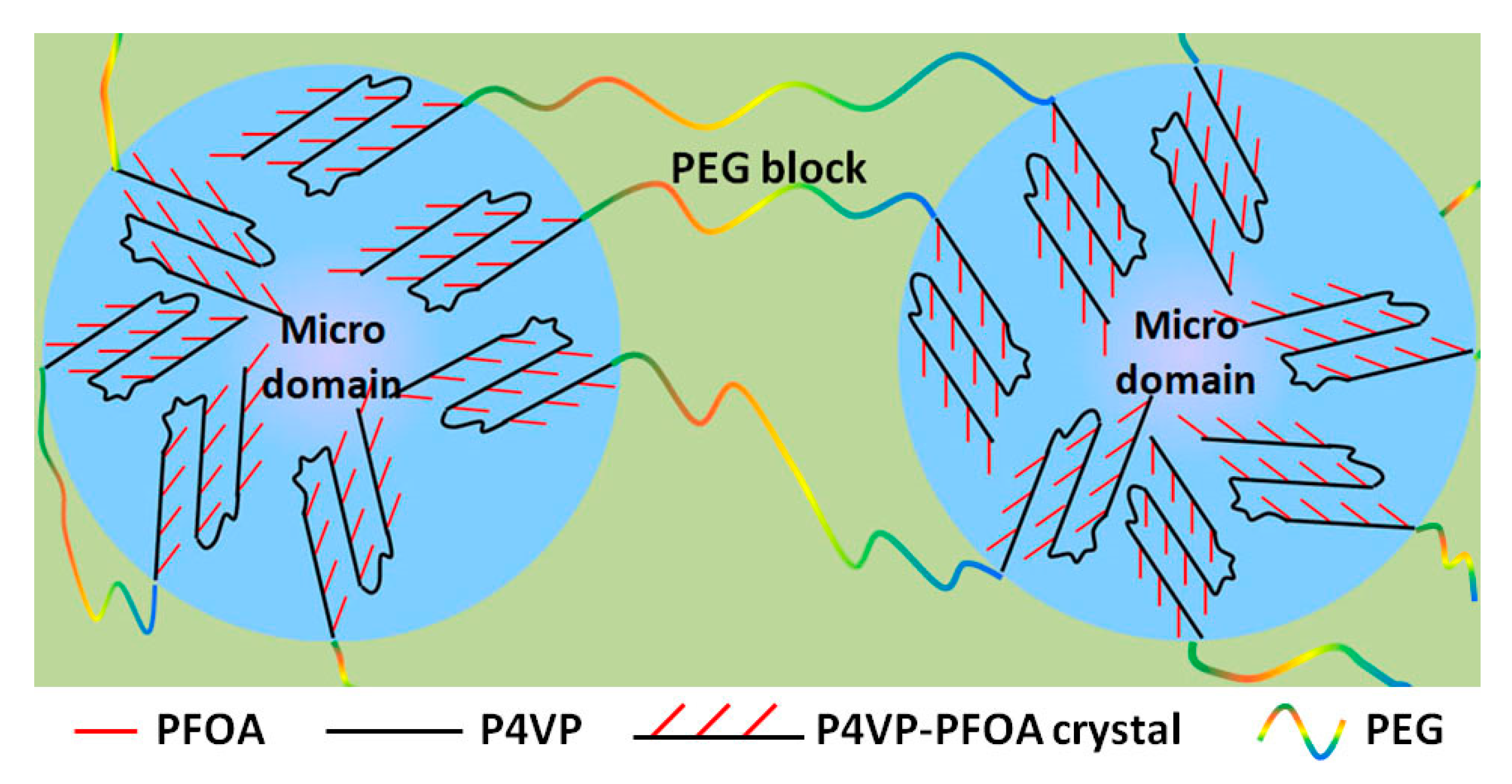 Polymers 12 02056 sch001