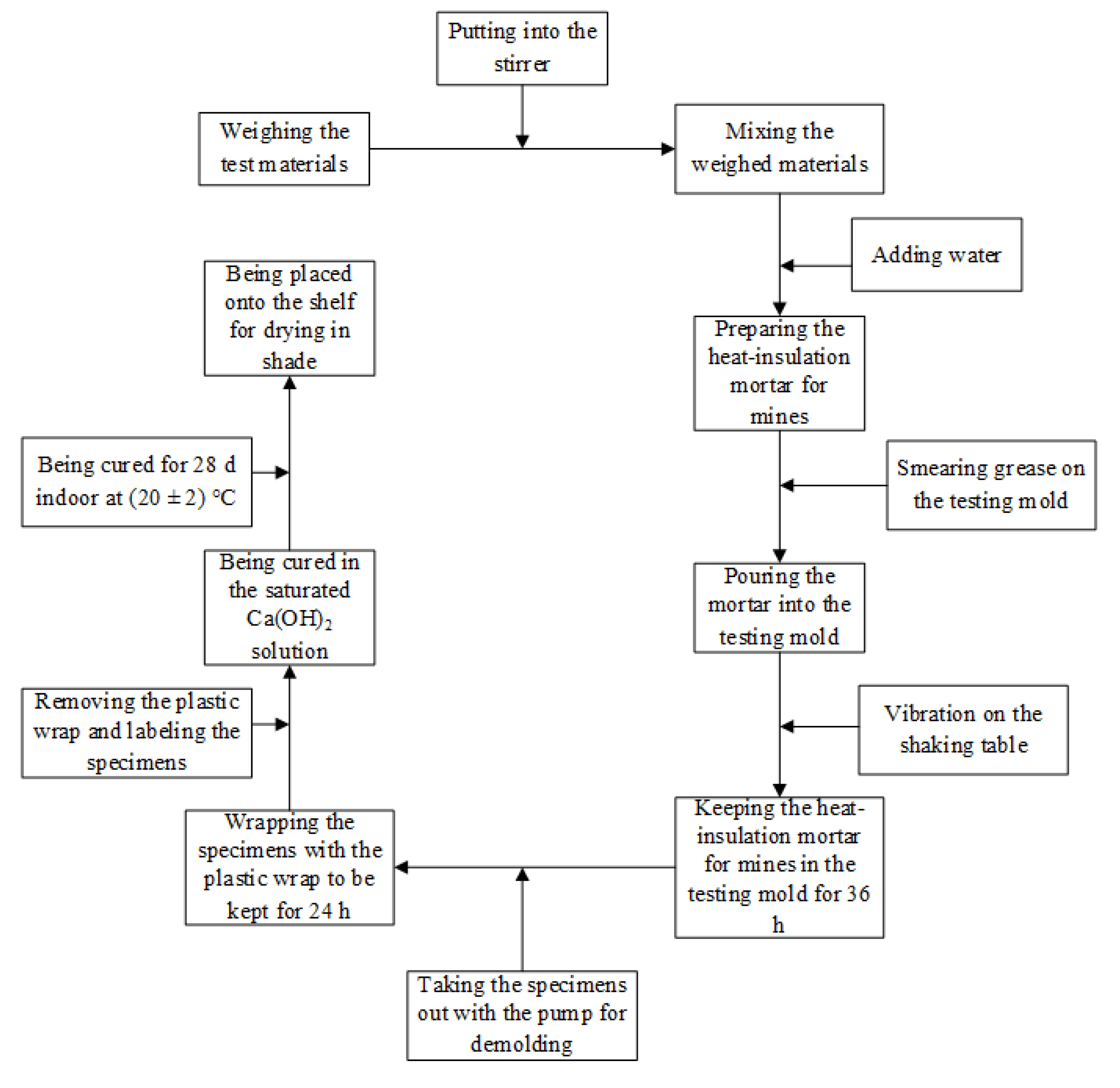 Polymers 12 02057 g001 550