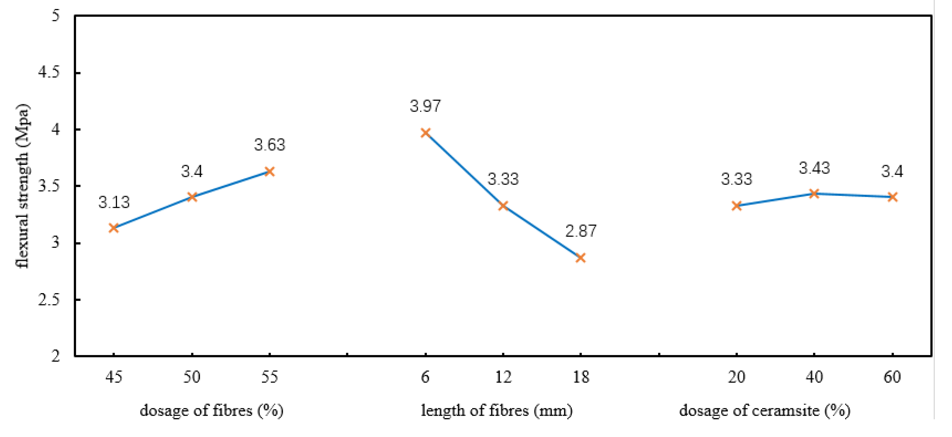 Polymers 12 02057 g003 550