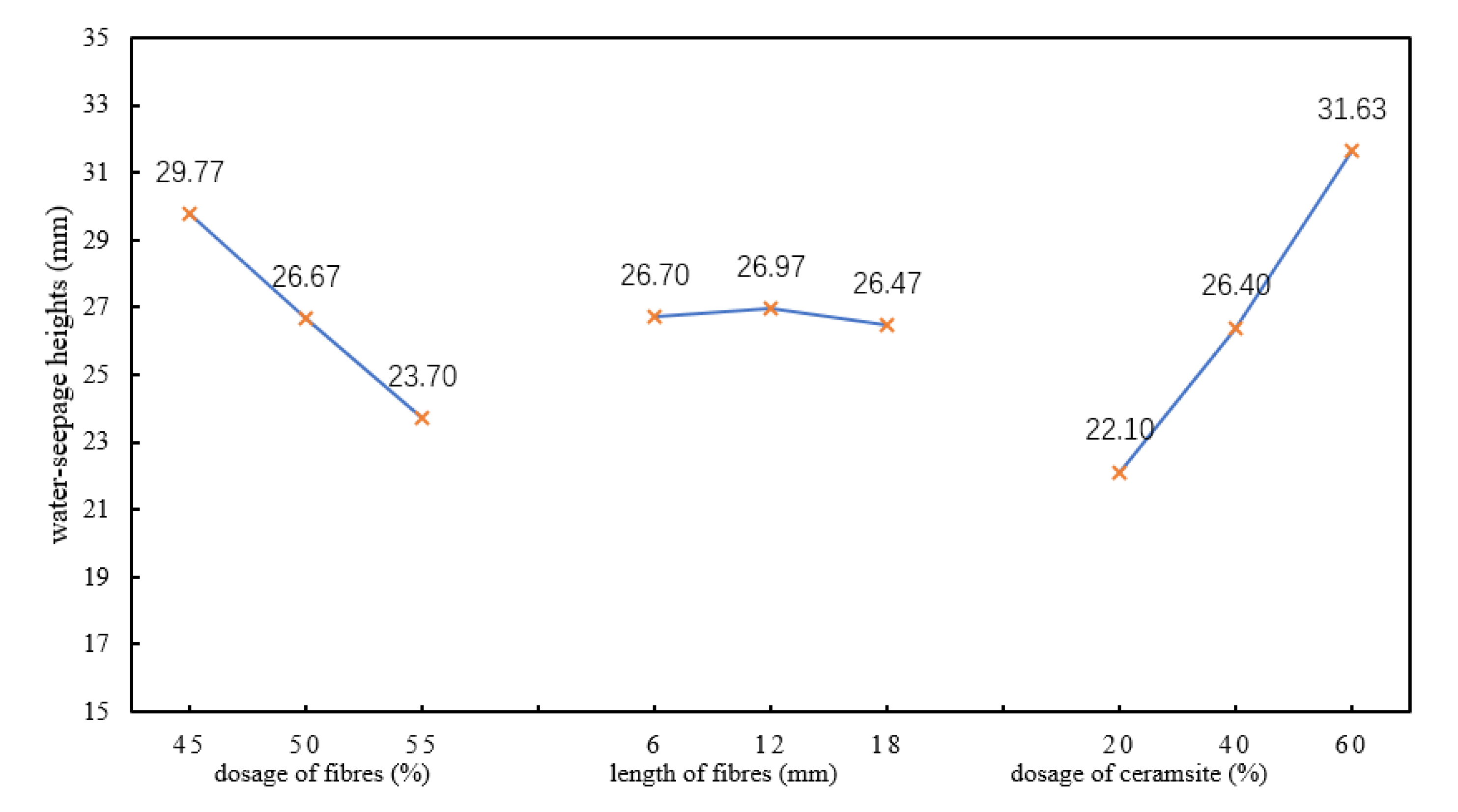 Polymers 12 02057 g004 550