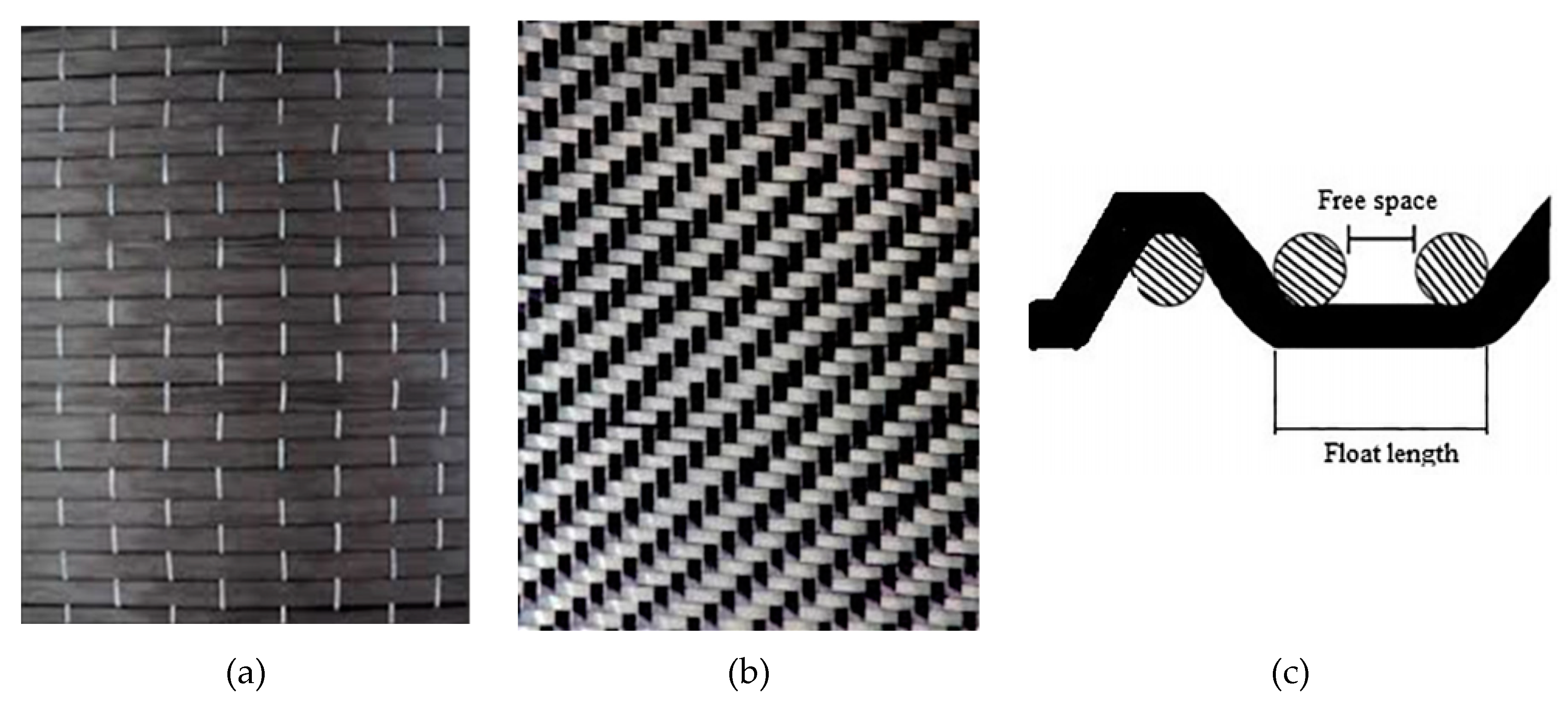 Polymer Composite Materials Fiber-Reinforced for the