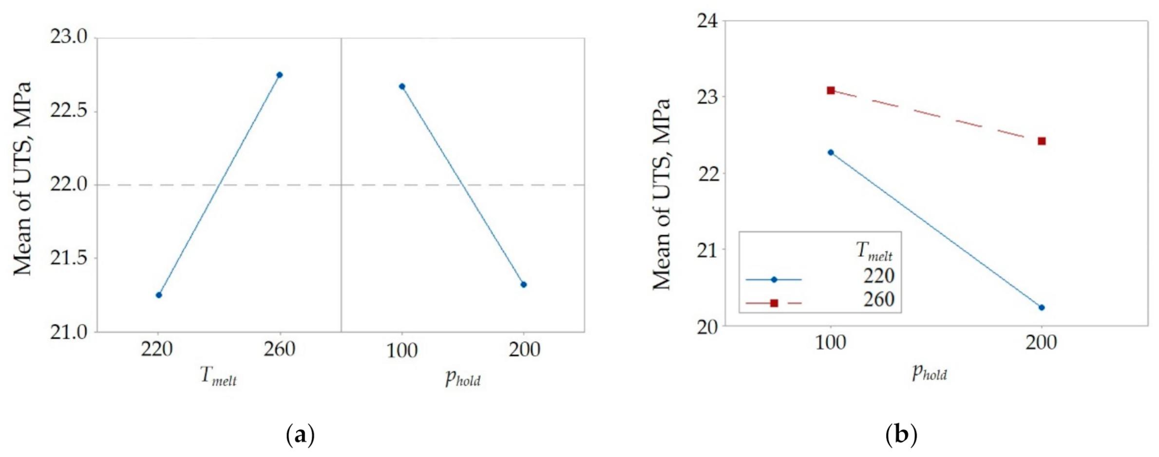 Polymers 12 02063 g003