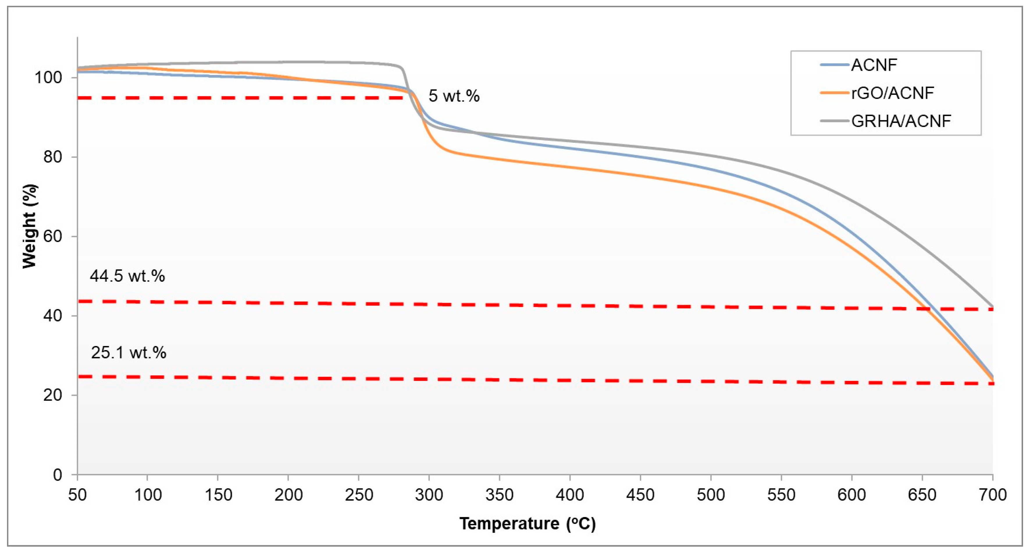 Polymers 12 02064 g001 Polymers 12 02064 g001
