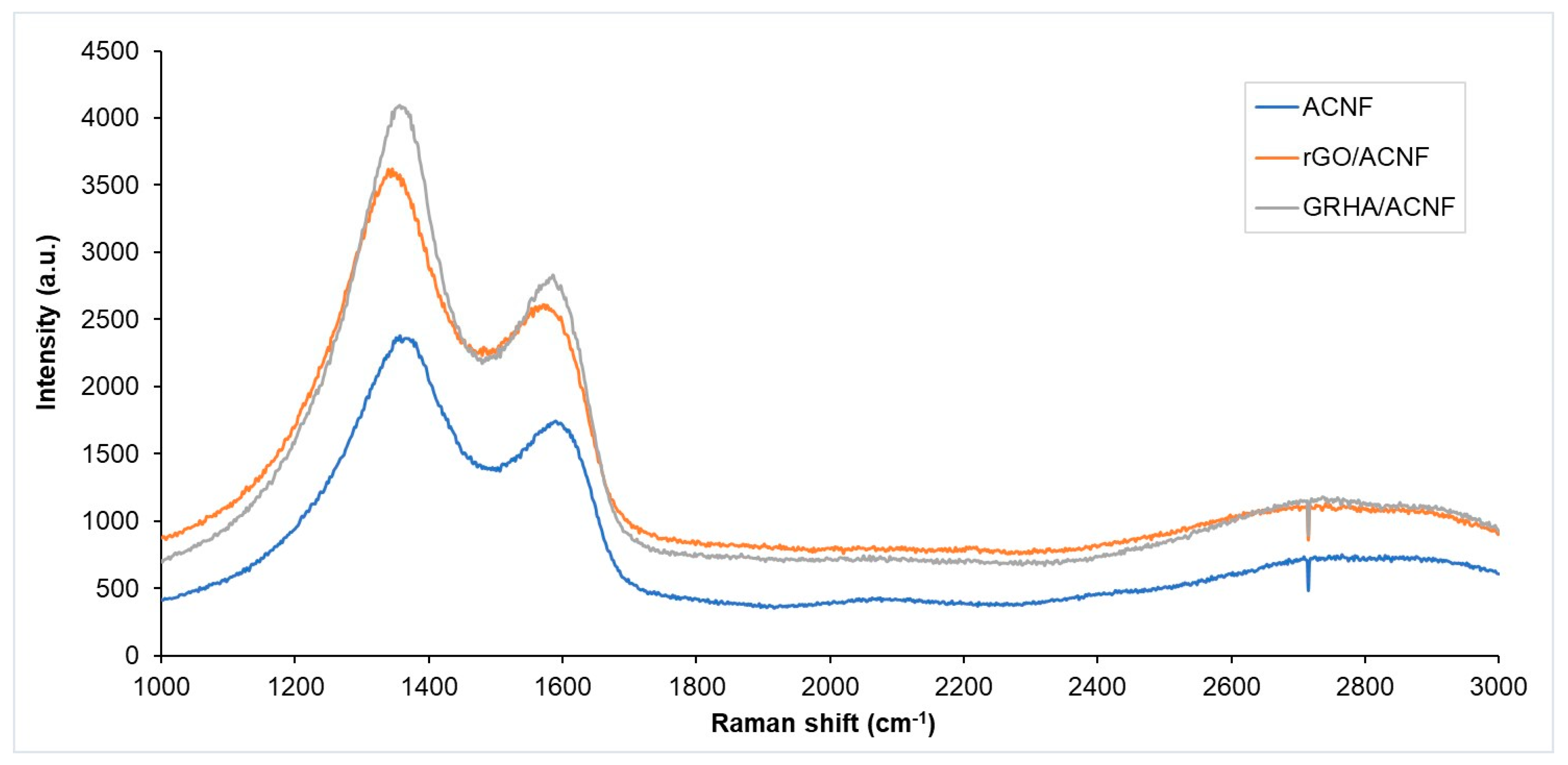 Polymers 12 02064 g002 Polymers 12 02064 g002