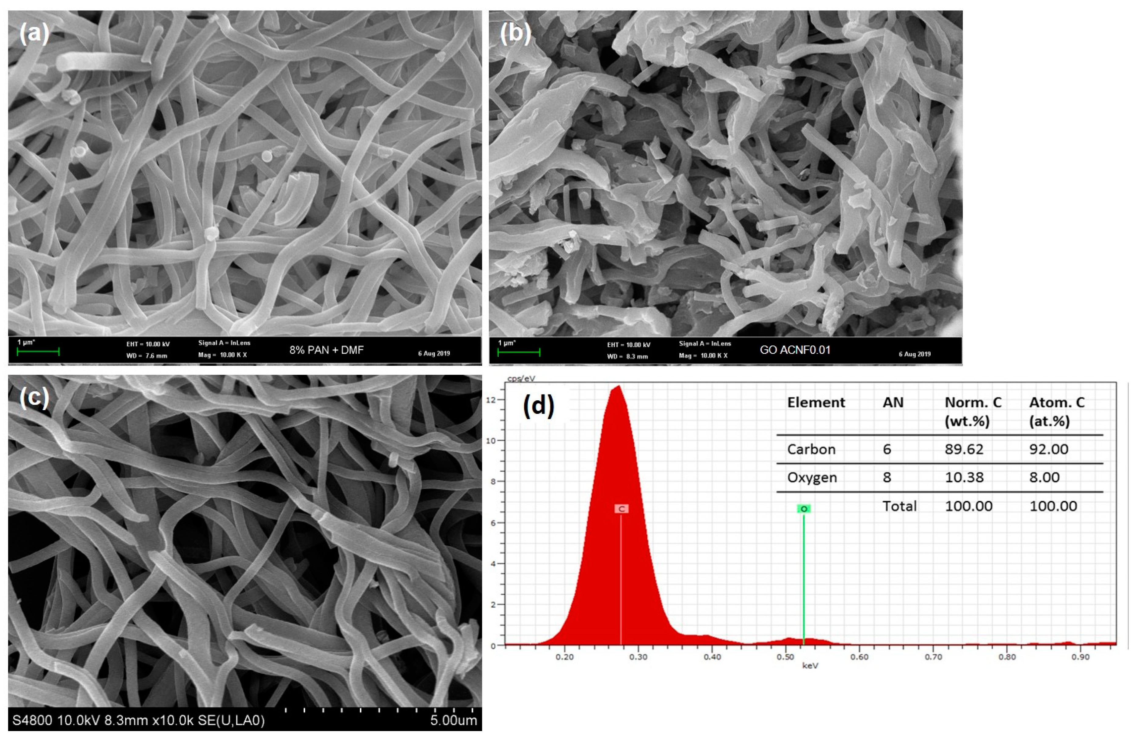 Polymers 12 02064 g006 Polymers 12 02064 g006