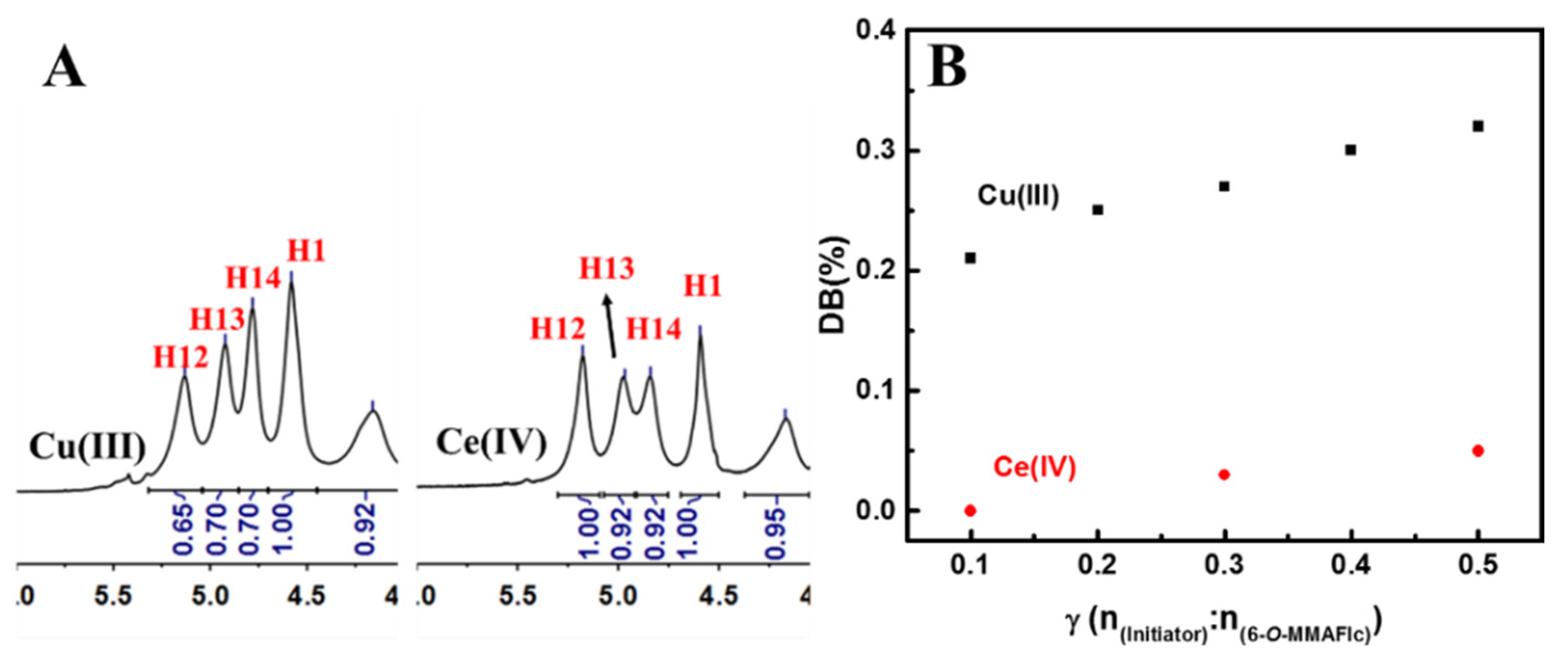 Polymers 12 02065 g002