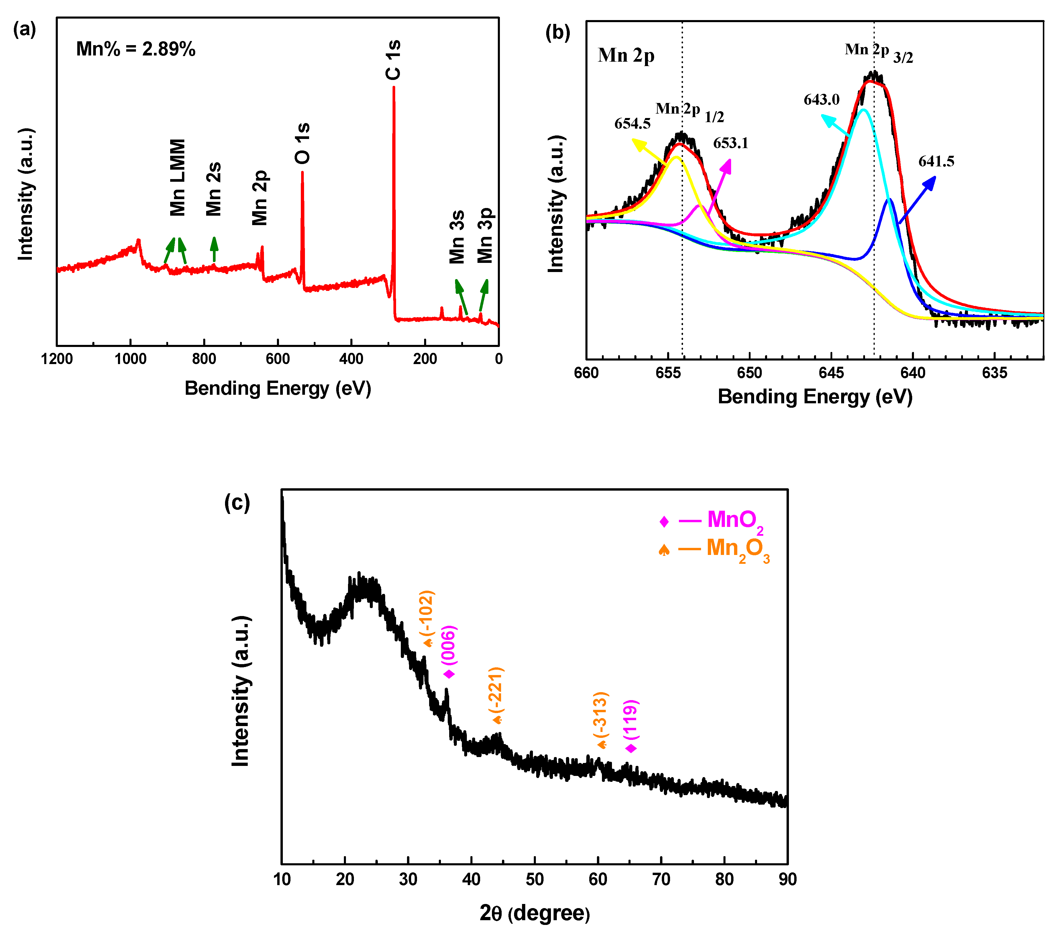 Polymers 12 02066 g009