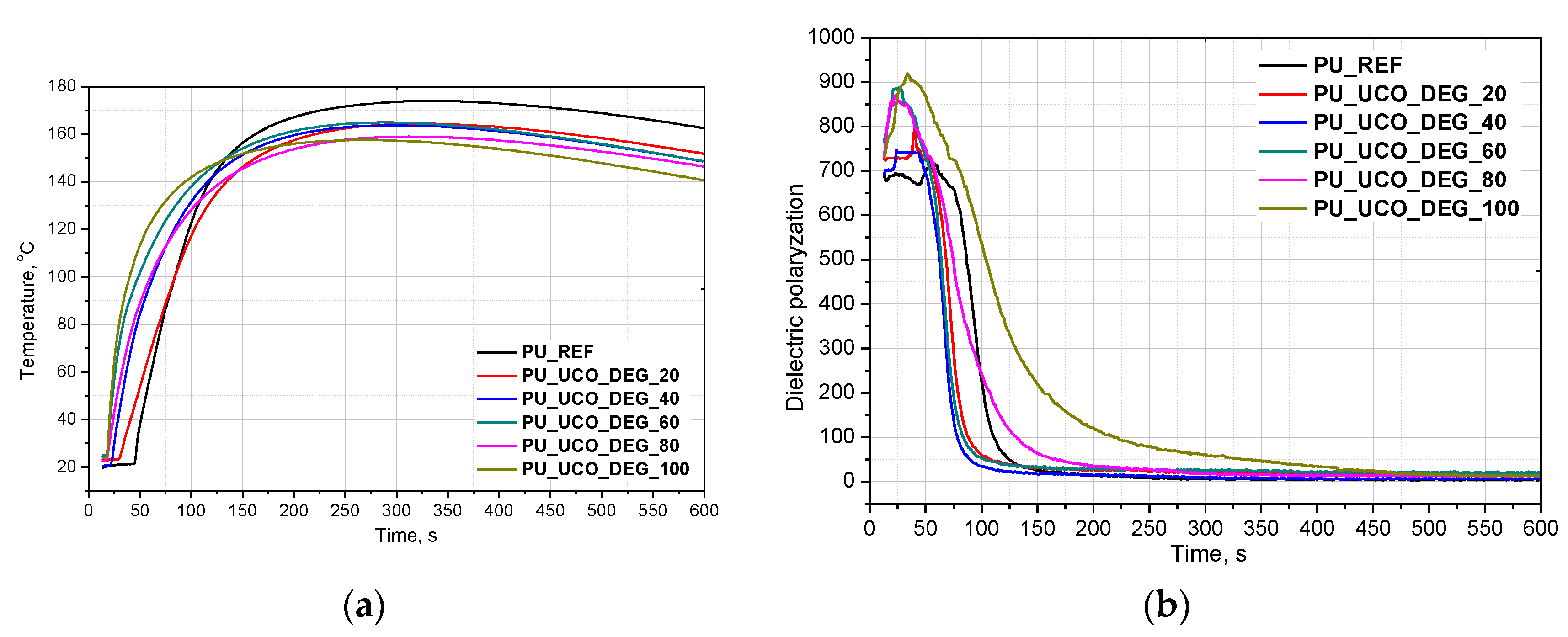 Polymers 12 02068 g003