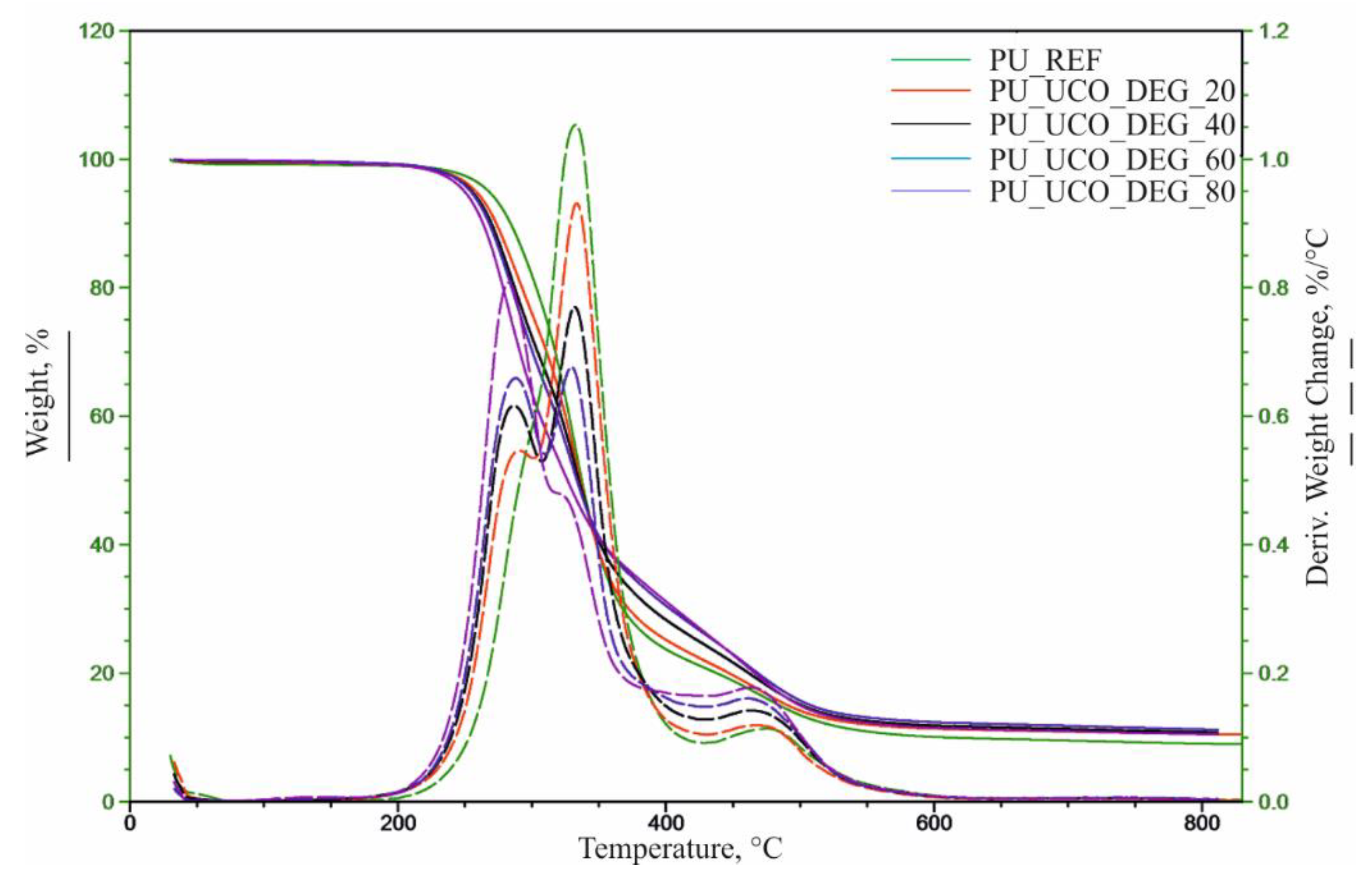 Polymers 12 02068 g008