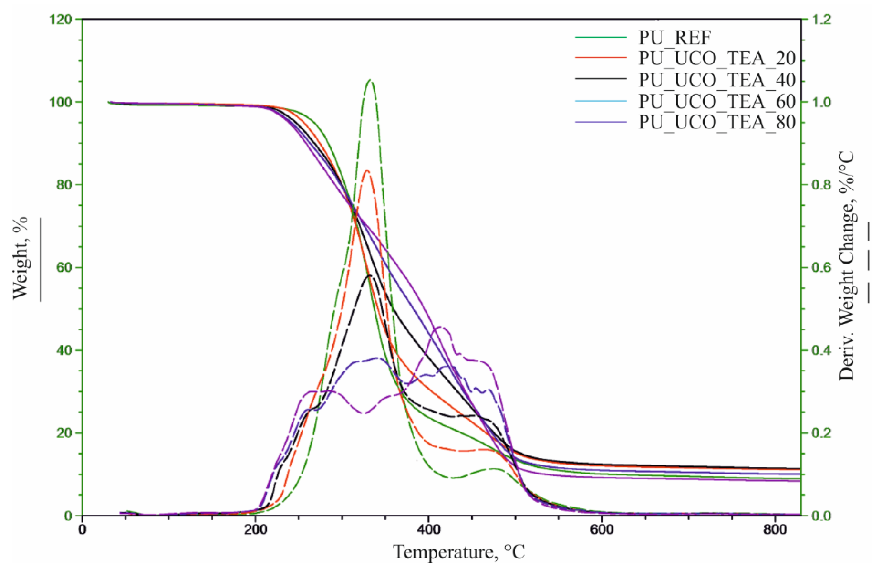 Polymers 12 02068 g009
