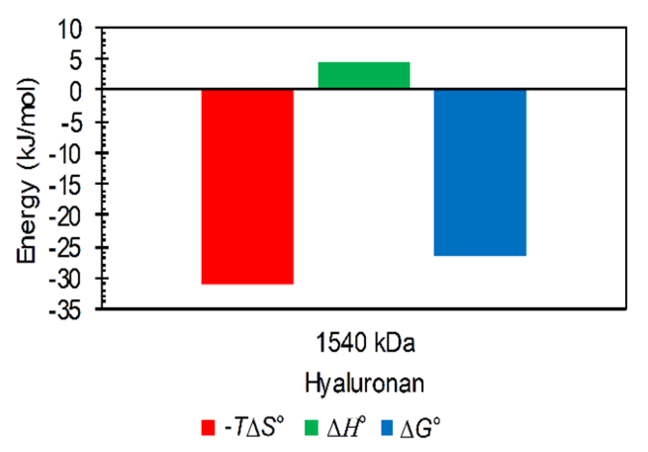 Polymers 12 02069 g007 Polymers 12 02069 g007