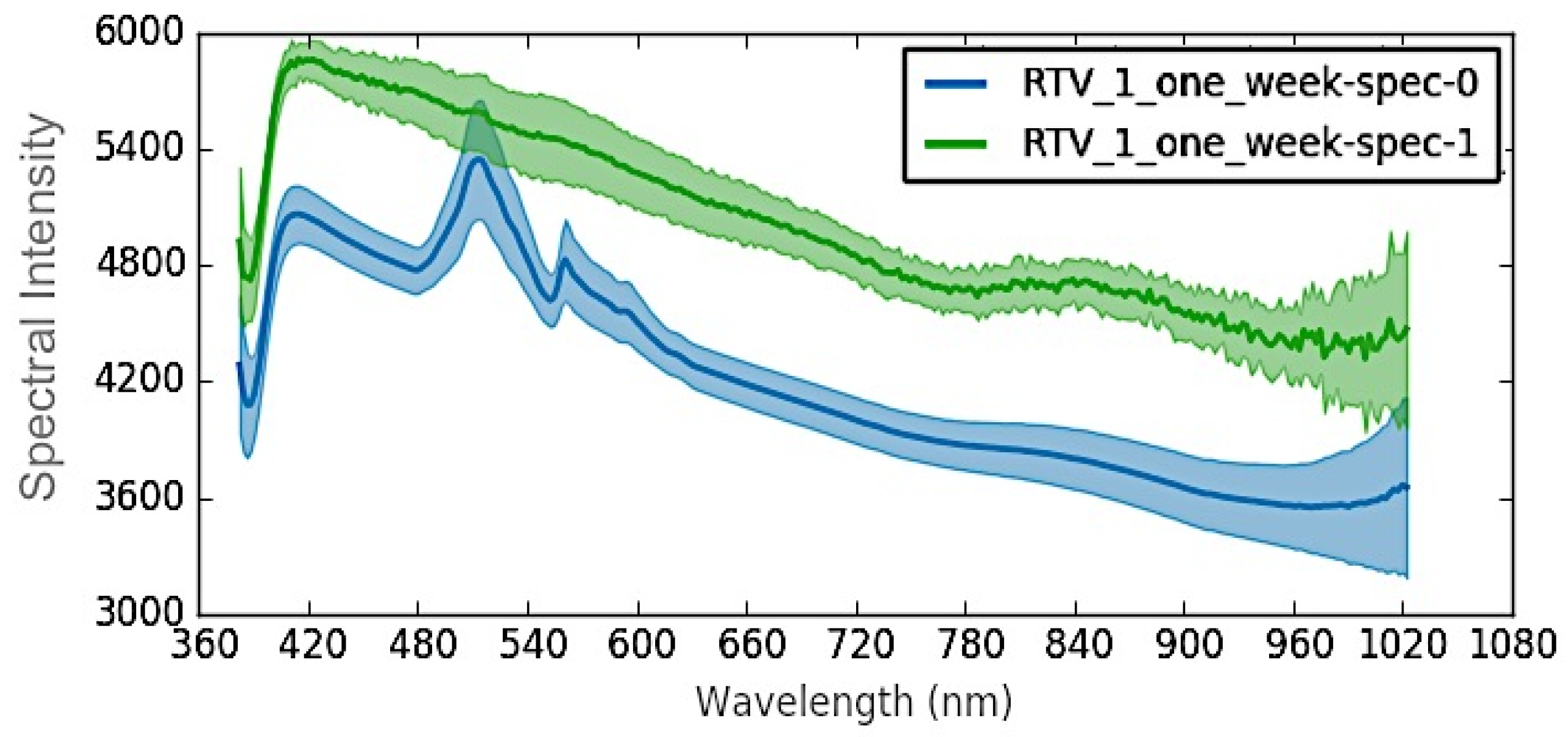 Polymers 12 02071 g007 Polymers 12 02071 g007