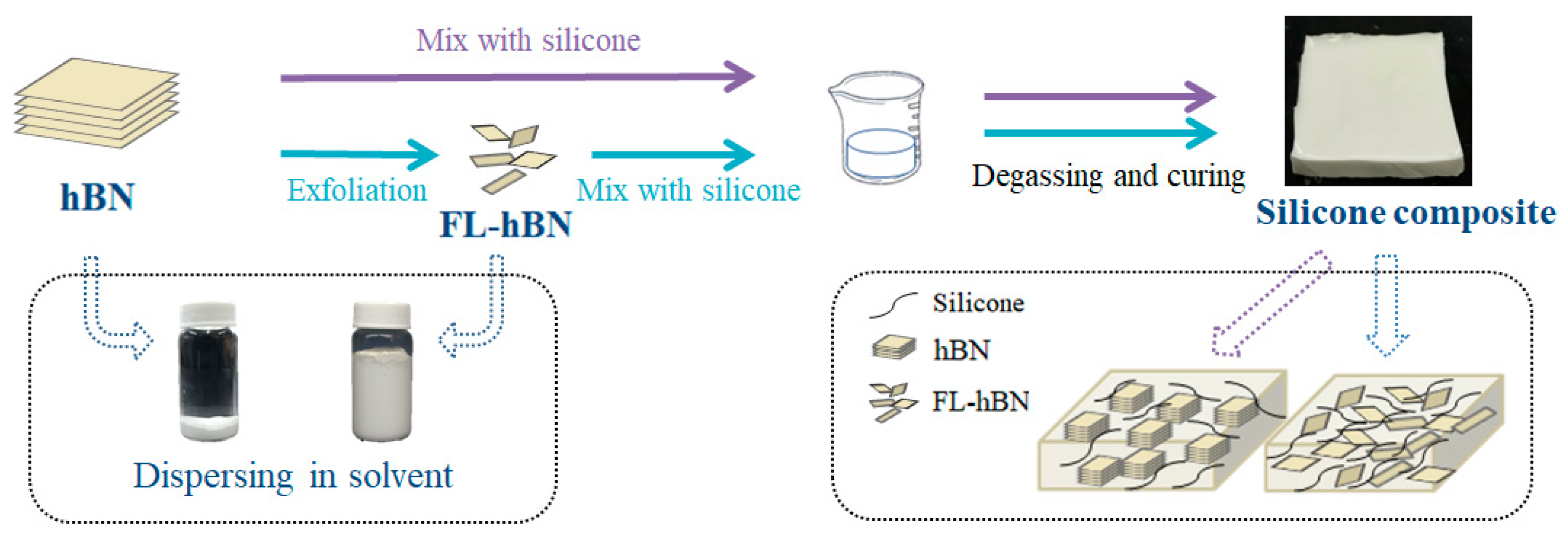 Polymers 12 02072 g001 Polymers 12 02072 g001