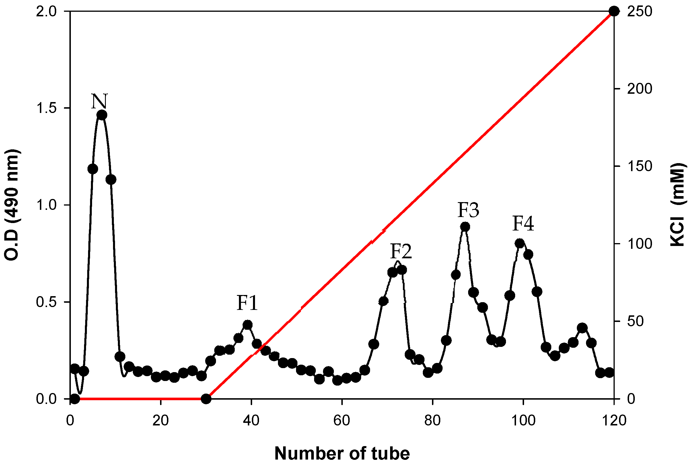 Polymers 12 02073 g001
