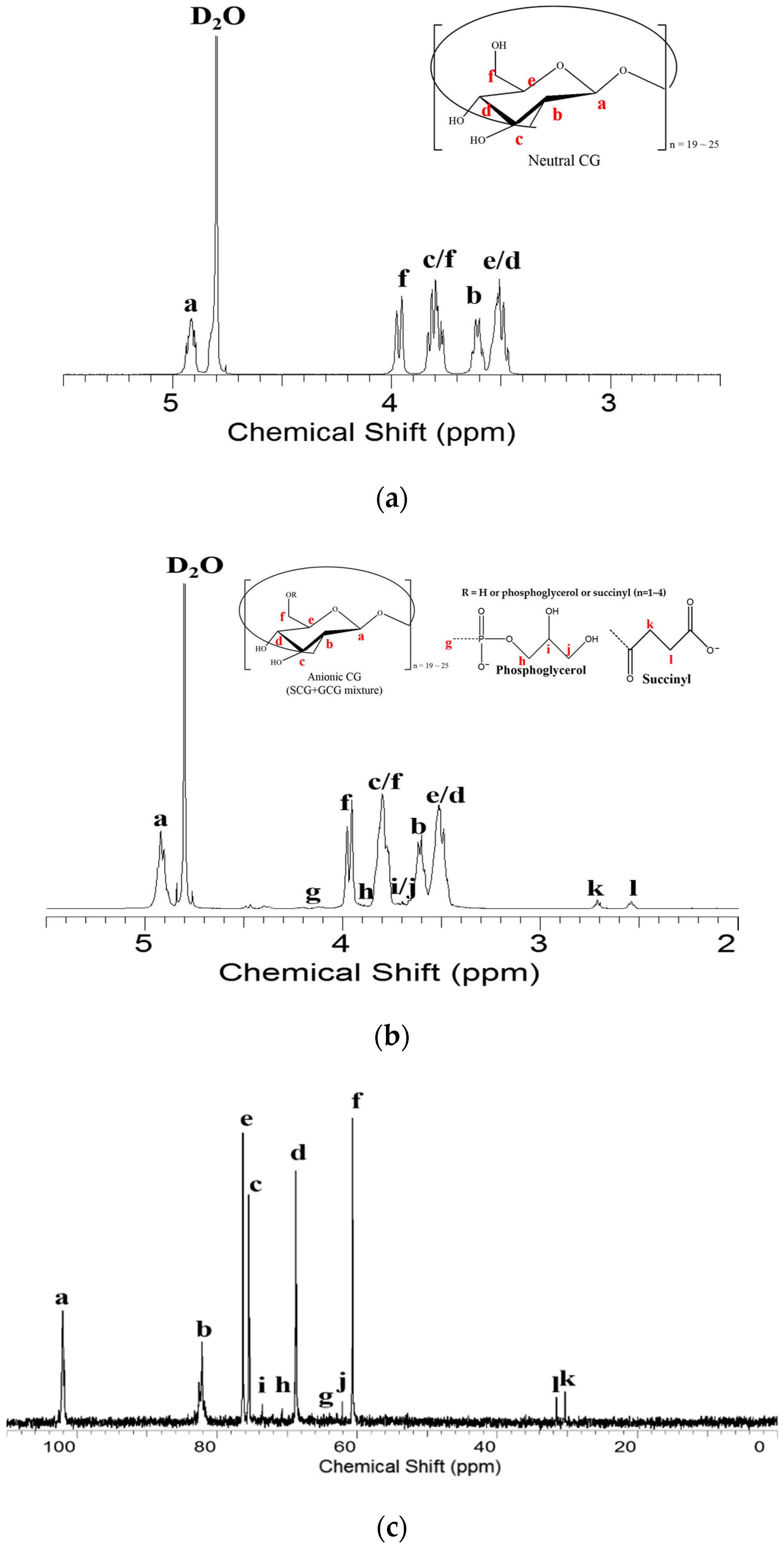 Polymers 12 02073 g003a