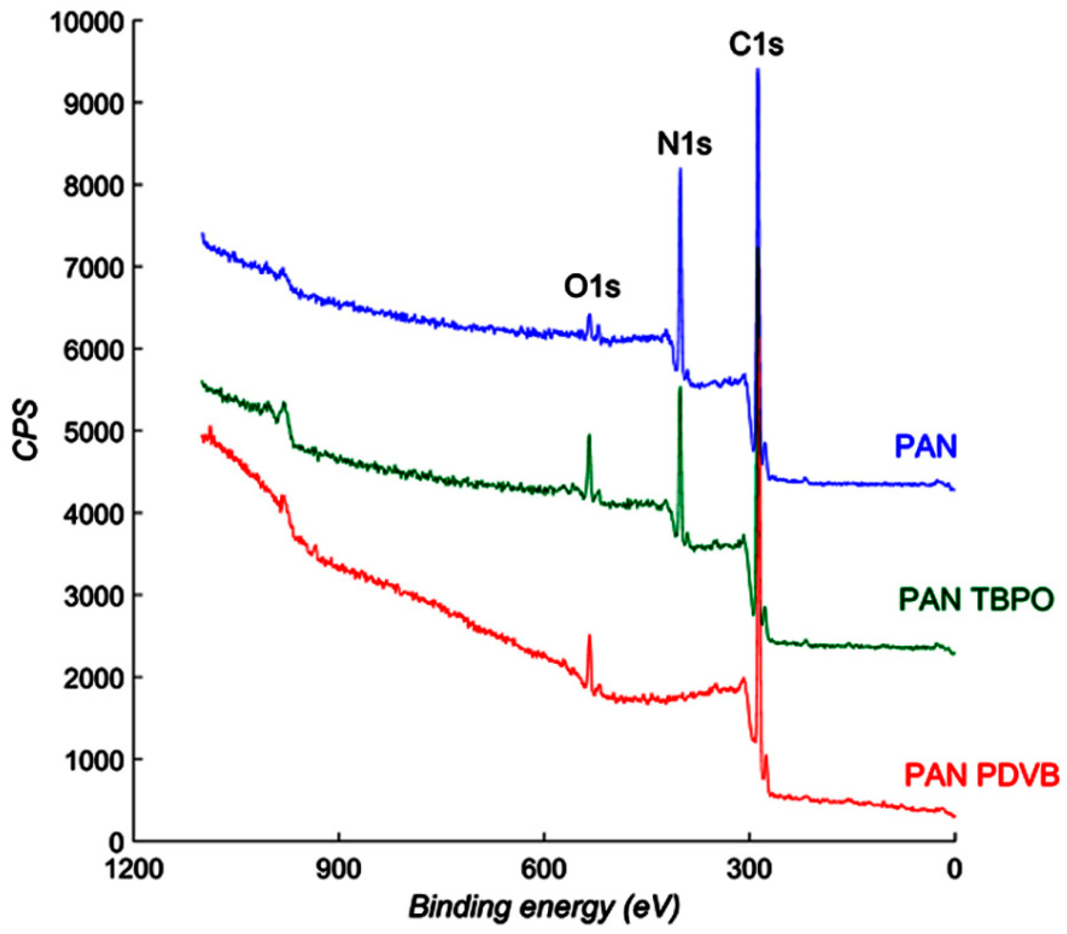 Polymers 12 02074 g004 Polymers 12 02074 g004
