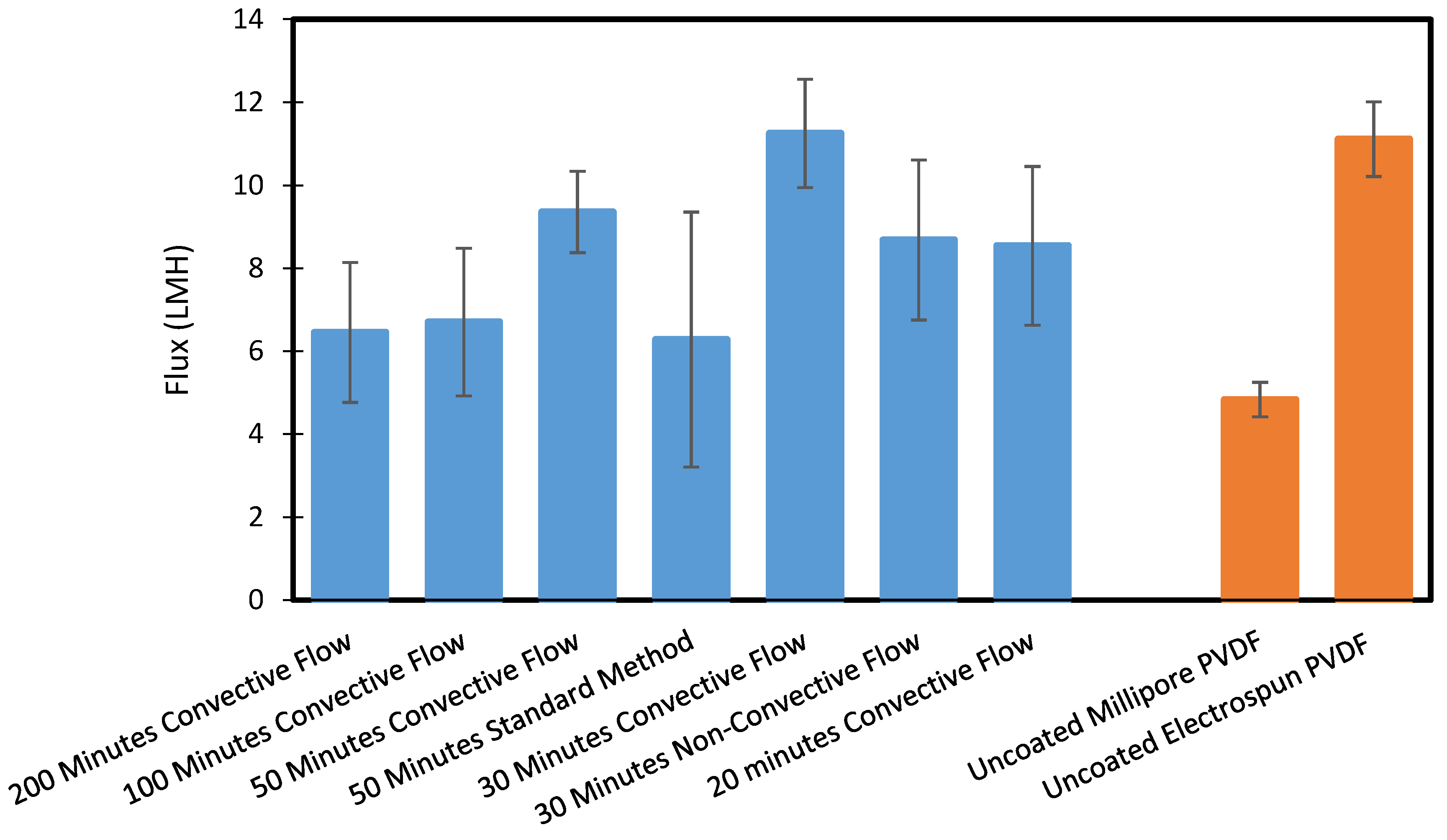Polymers 12 02074 g006 Polymers 12 02074 g006