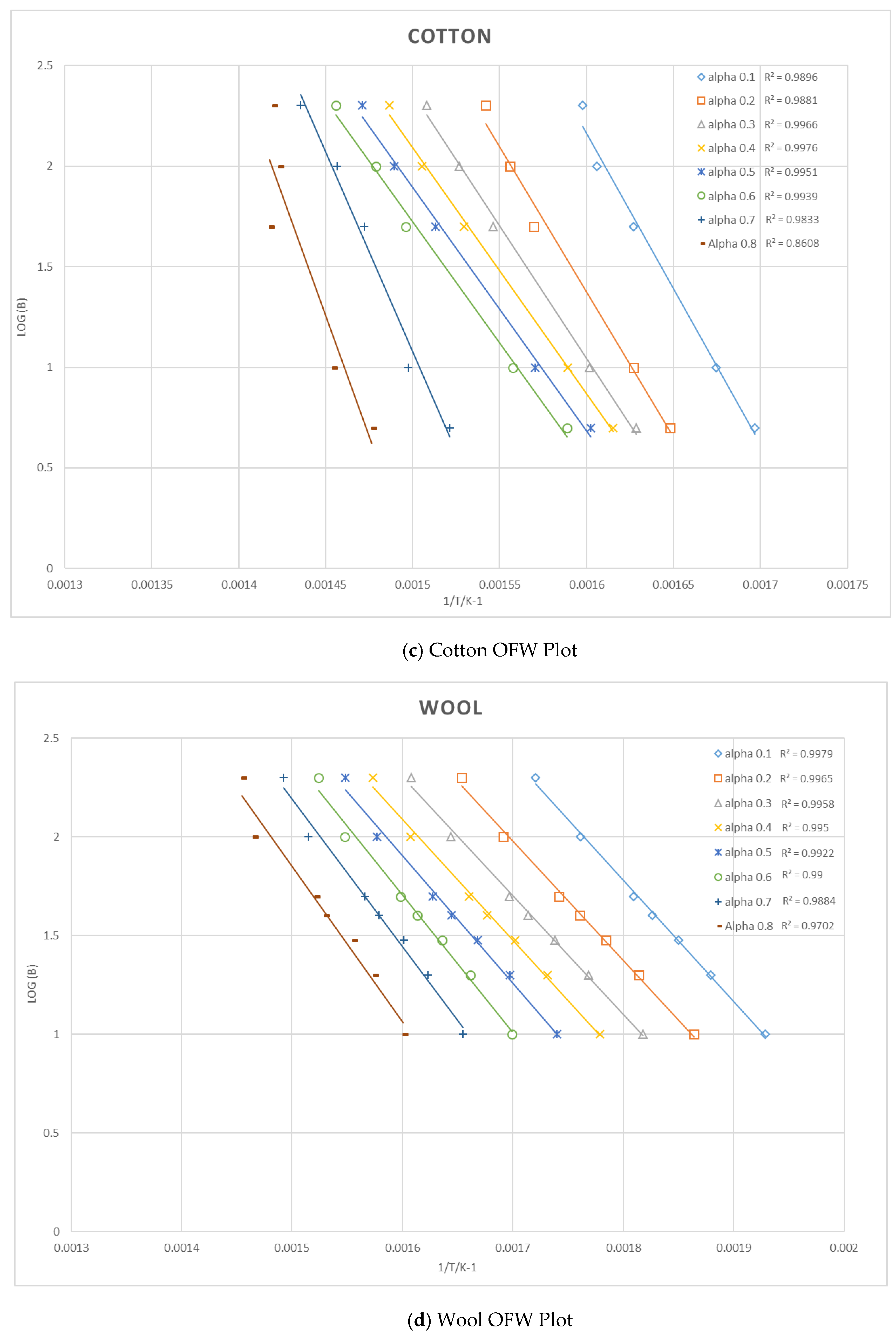 Polymers 12 02075 g001b Polymers 12 02075 g001b
