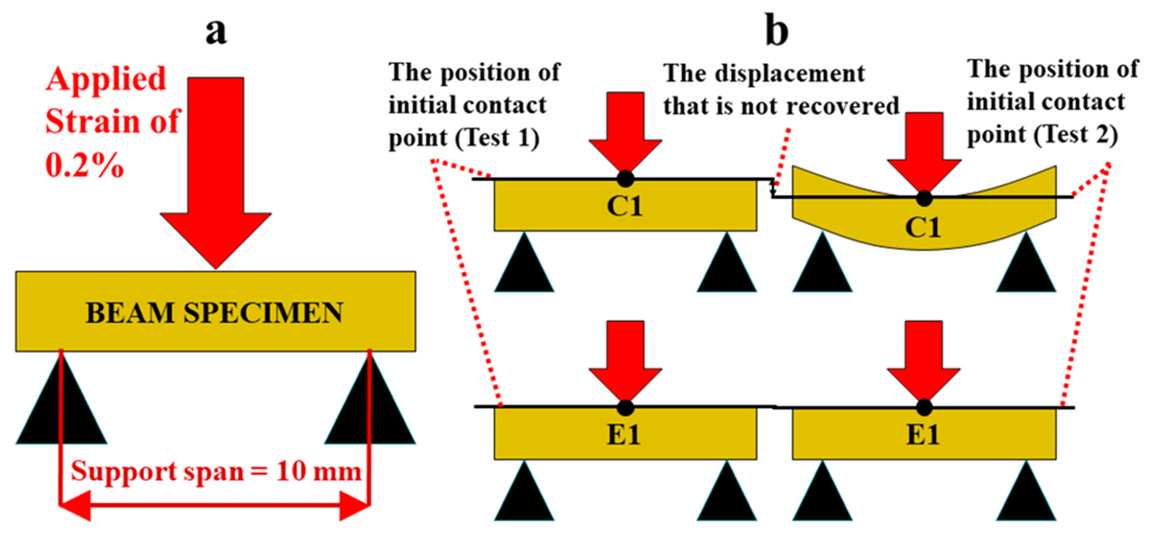 How Far Can A 2x12 Beam Span Without Support The Best Picture Of Beam
