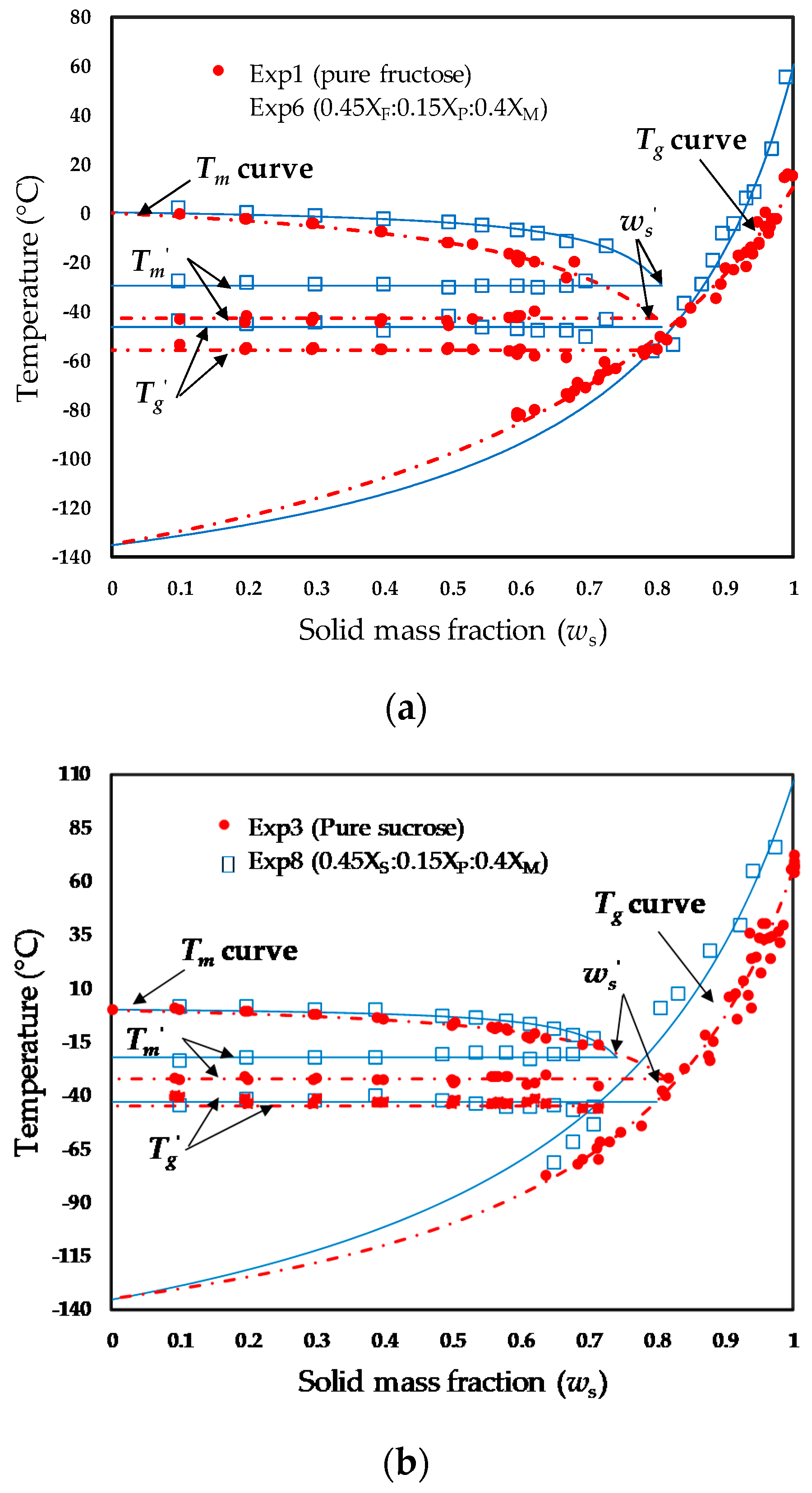 Polymers 12 02077 g003