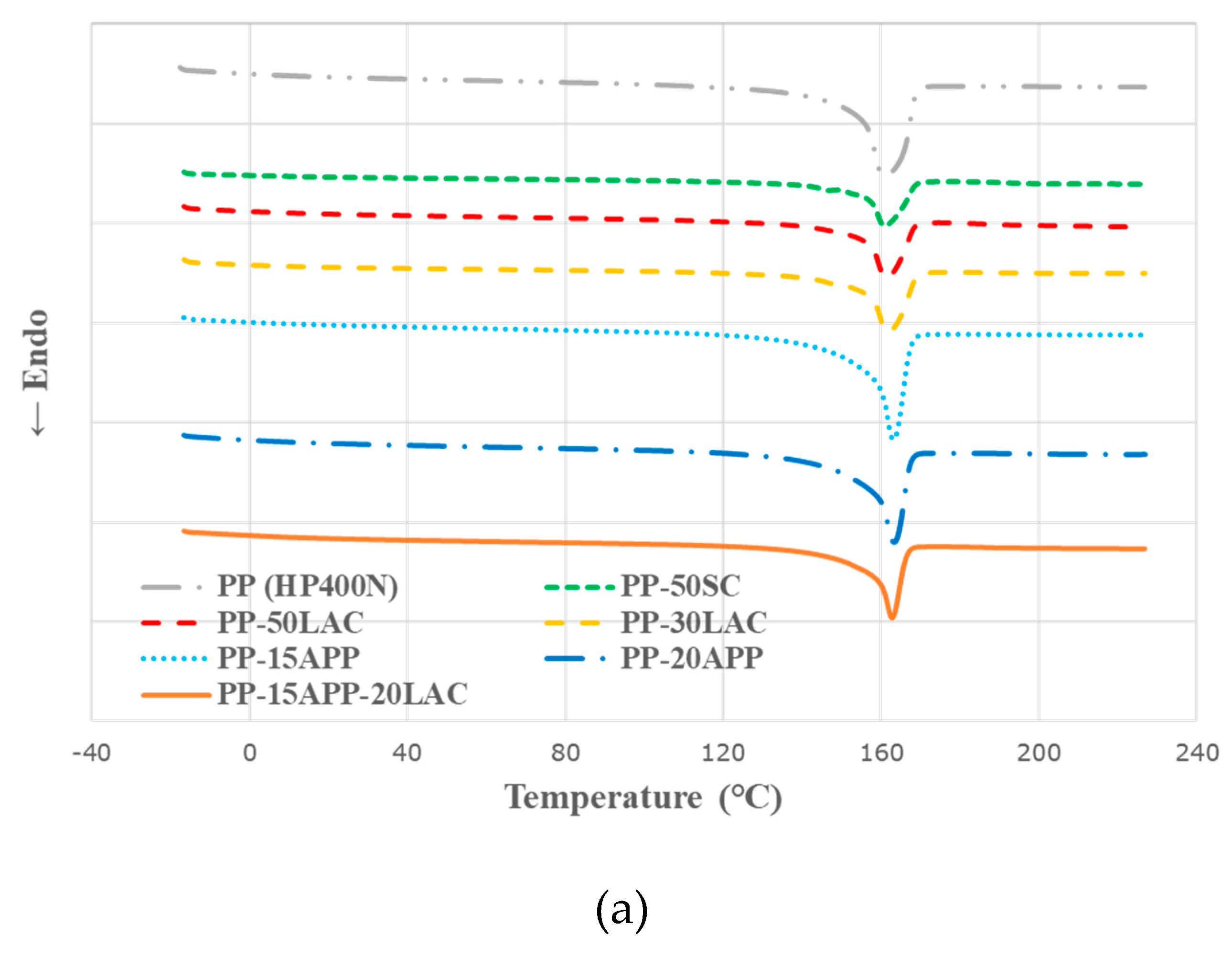 Polymers 12 02078 g002a