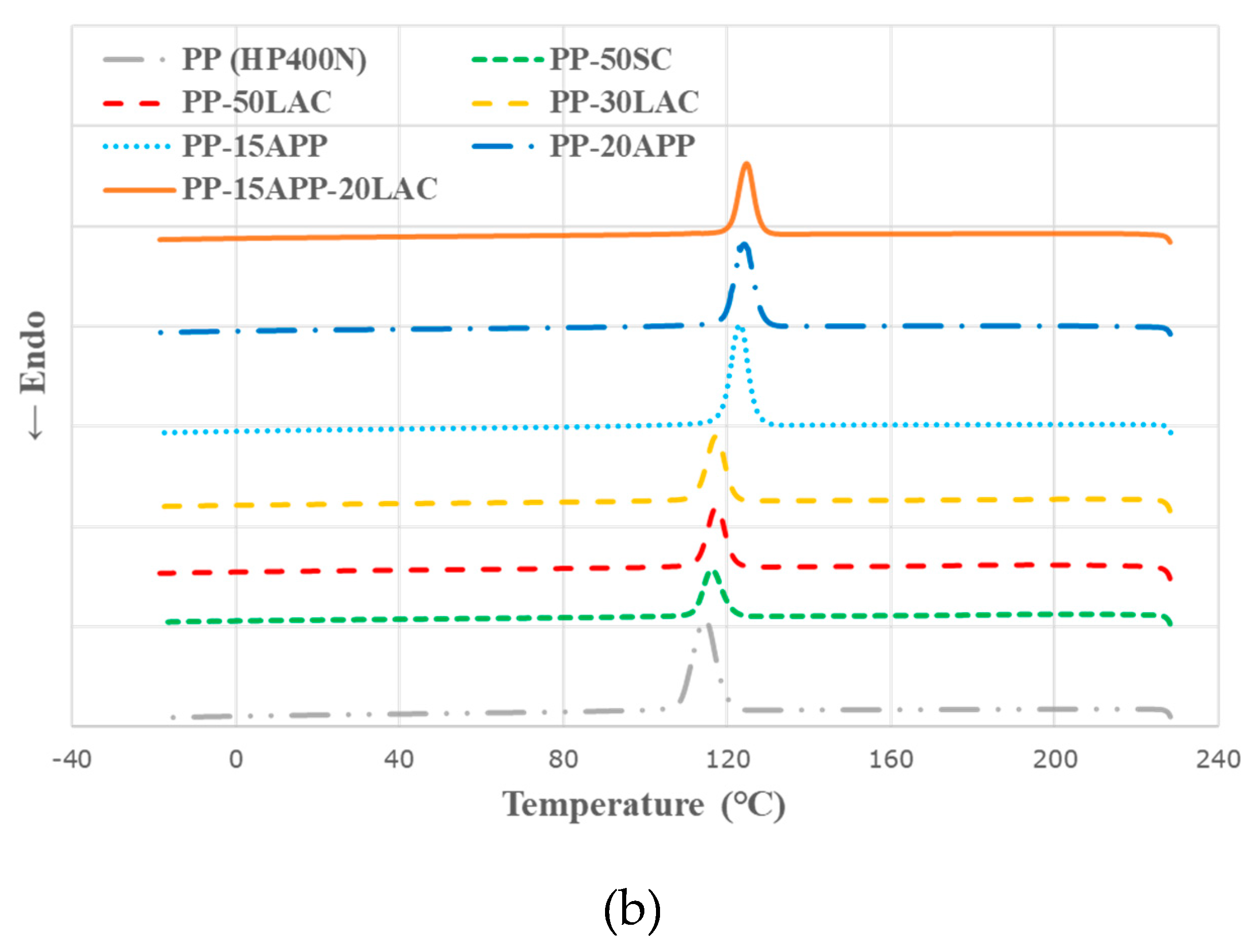 Polymers 12 02078 g002b