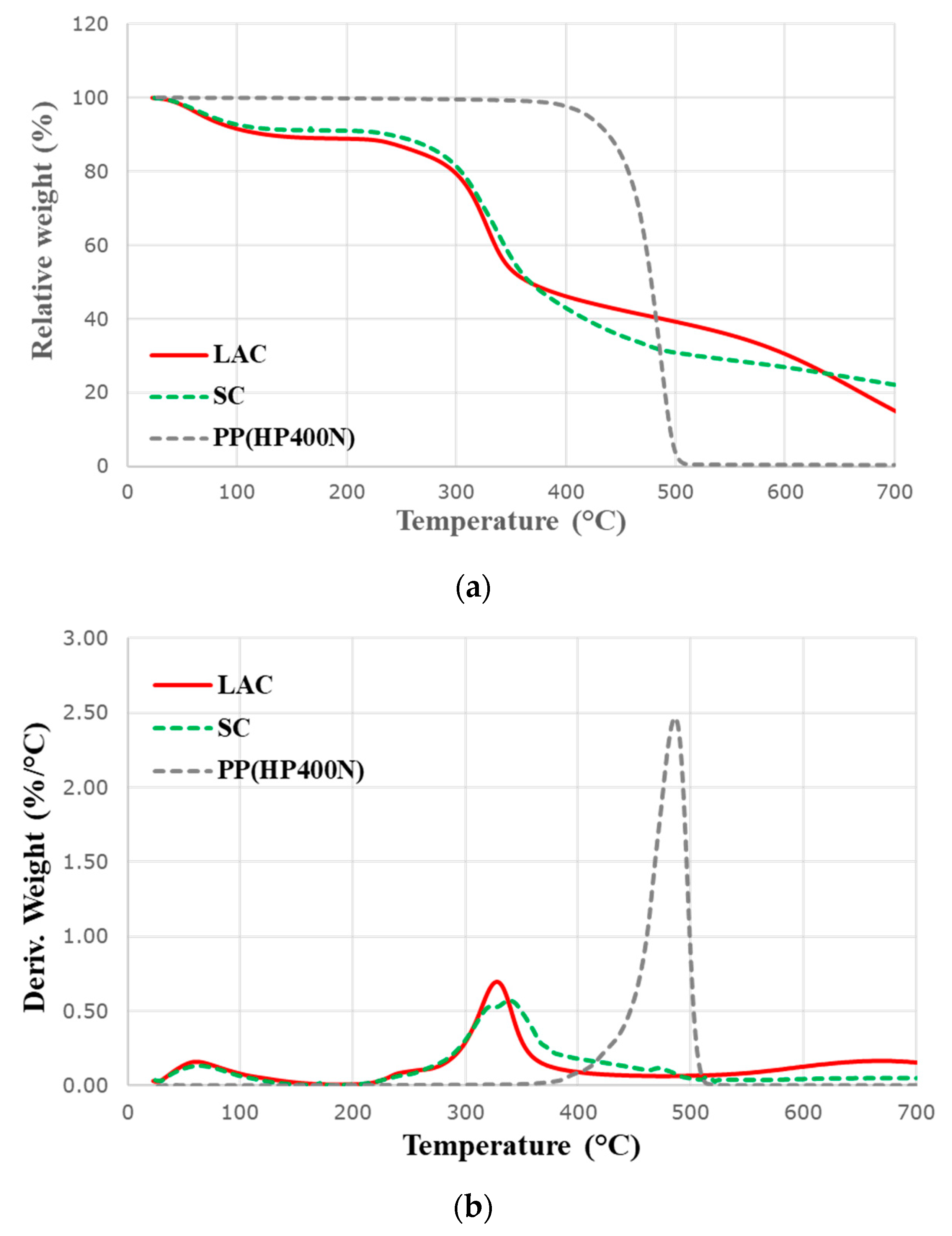 Polymers 12 02078 g003