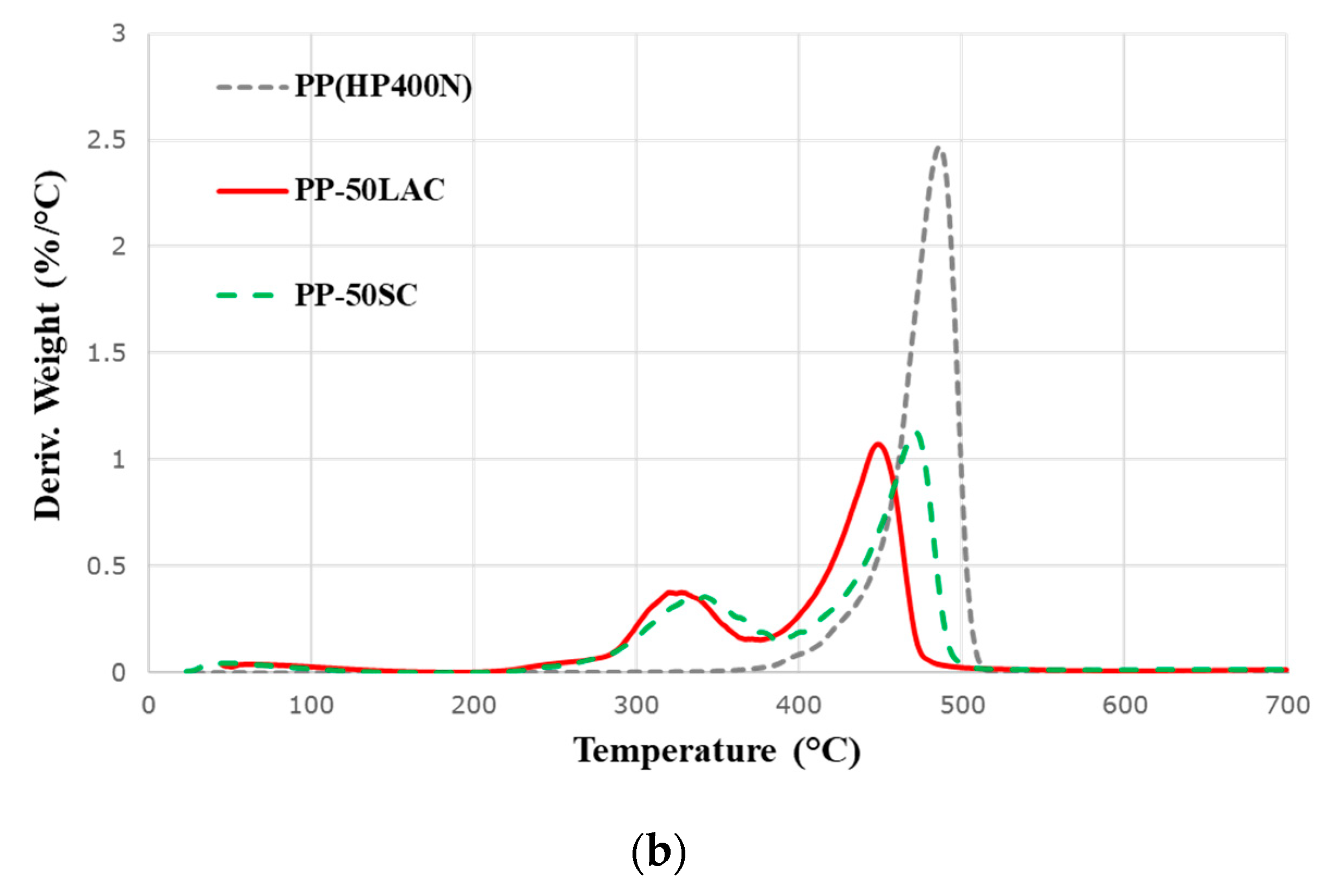 Polymers 12 02078 g004b