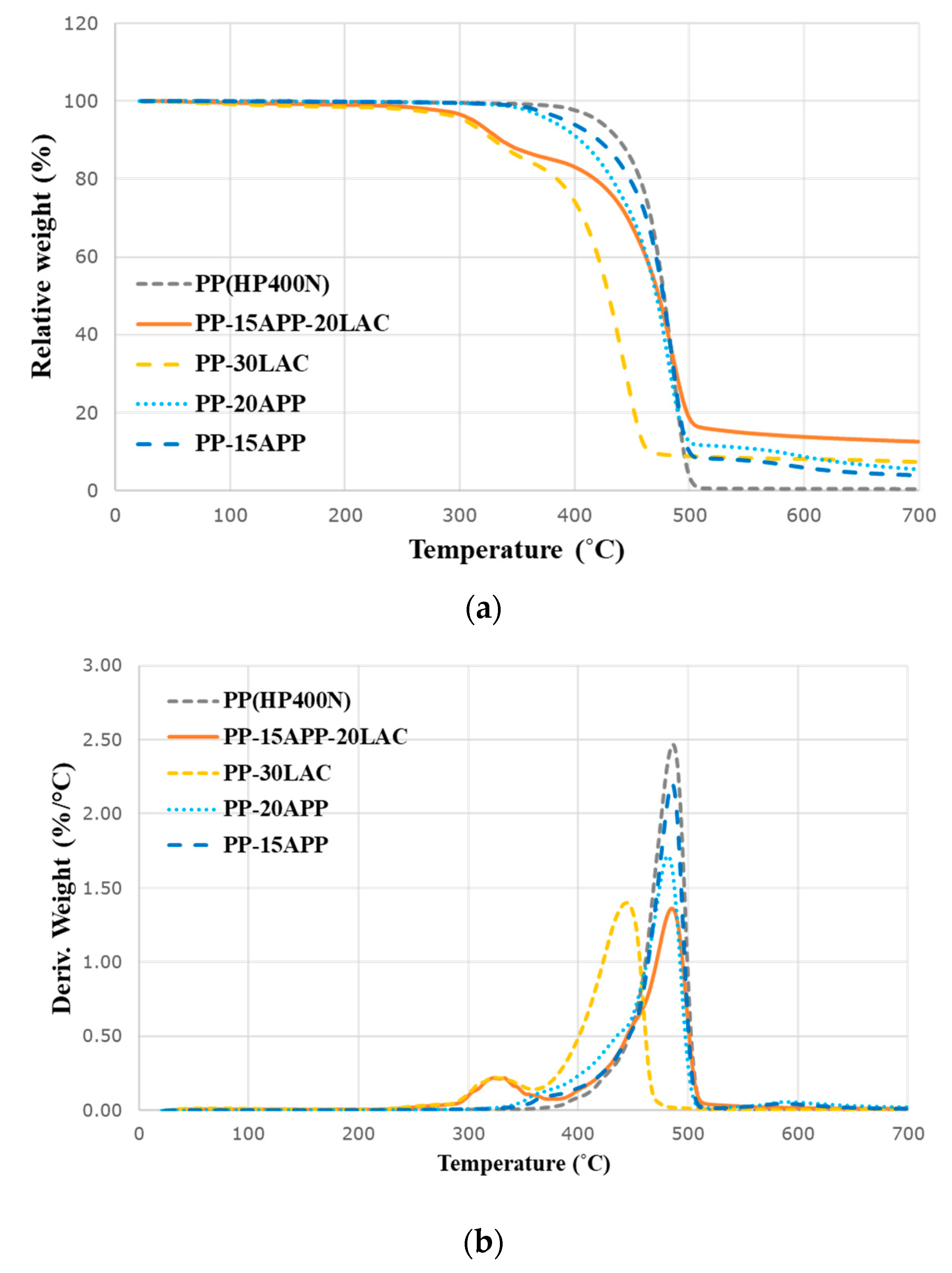 Polymers 12 02078 g005