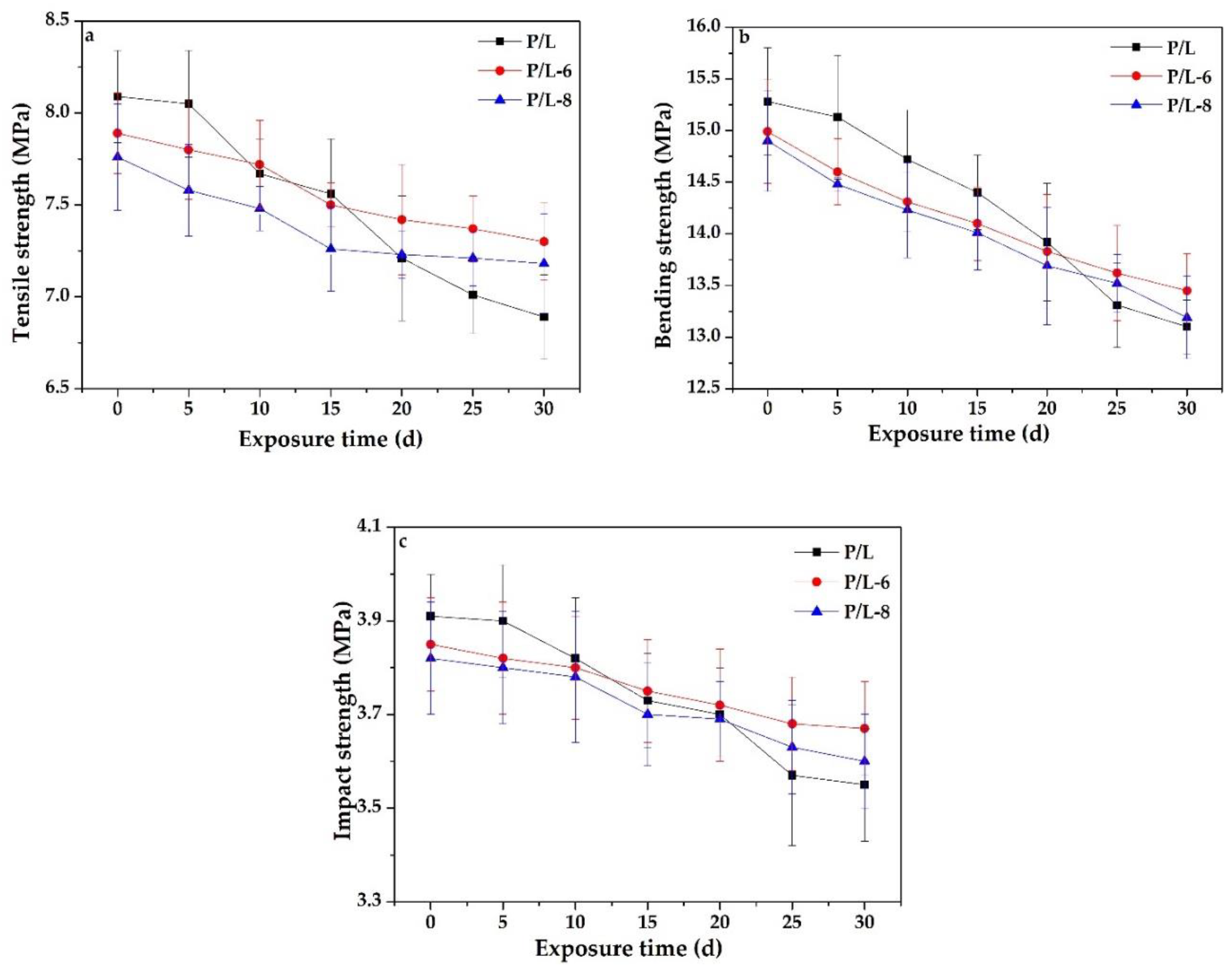 Polymers 12 02079 g004