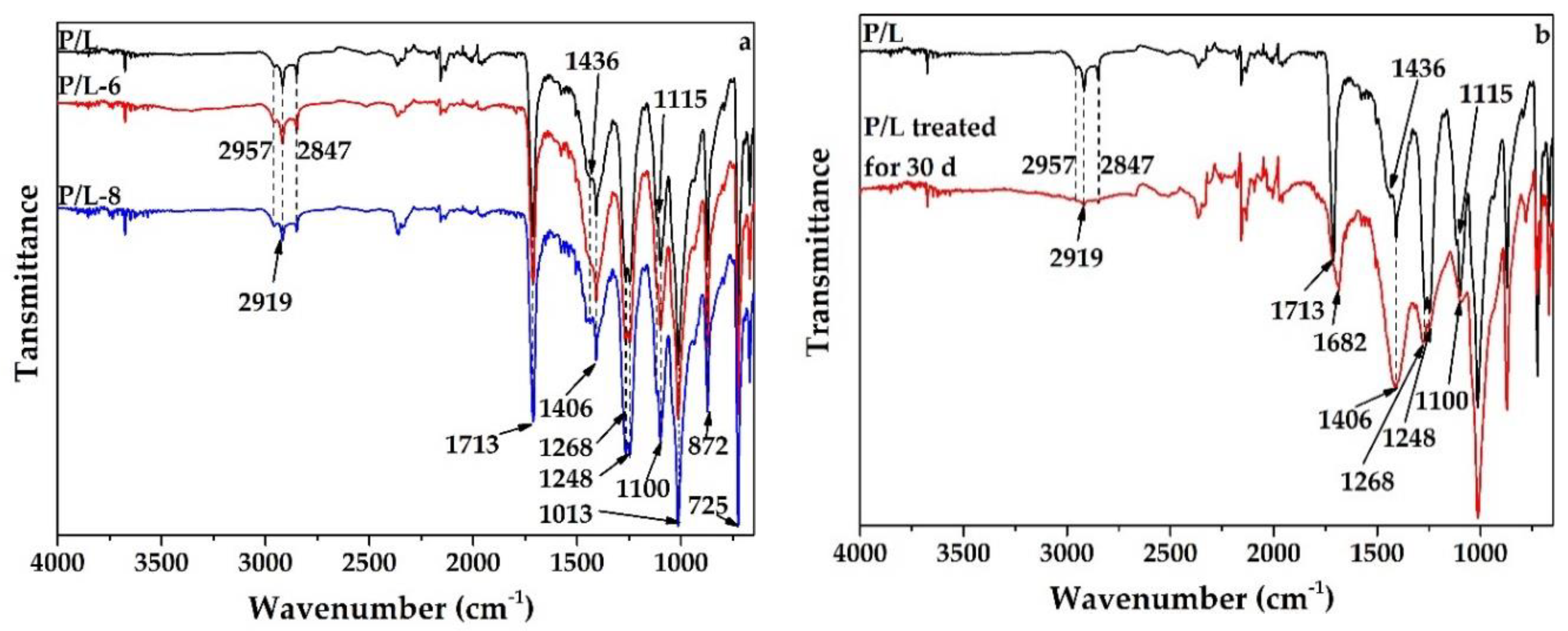 Polymers 12 02079 g006a