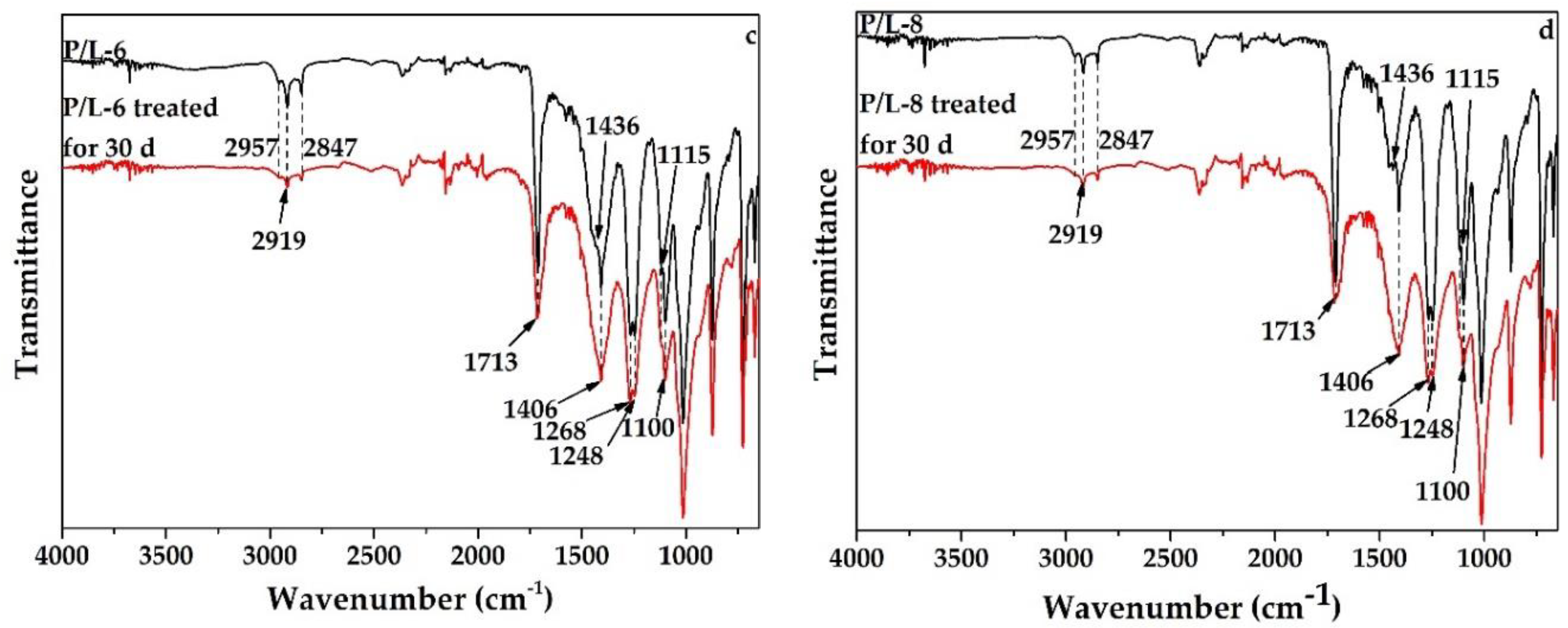 Polymers 12 02079 g006b
