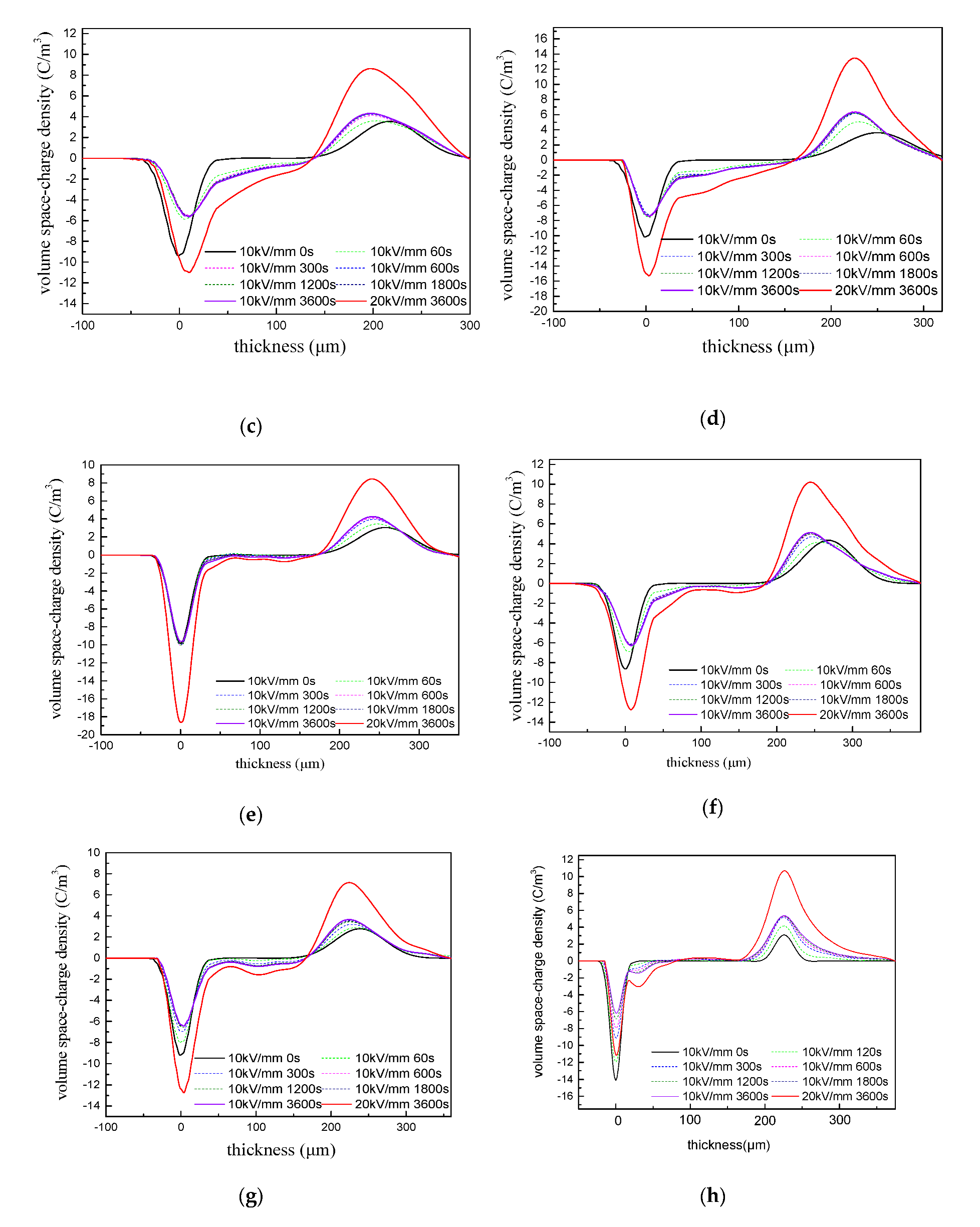 Polymers 12 02080 g007b Polymers 12 02080 g007b