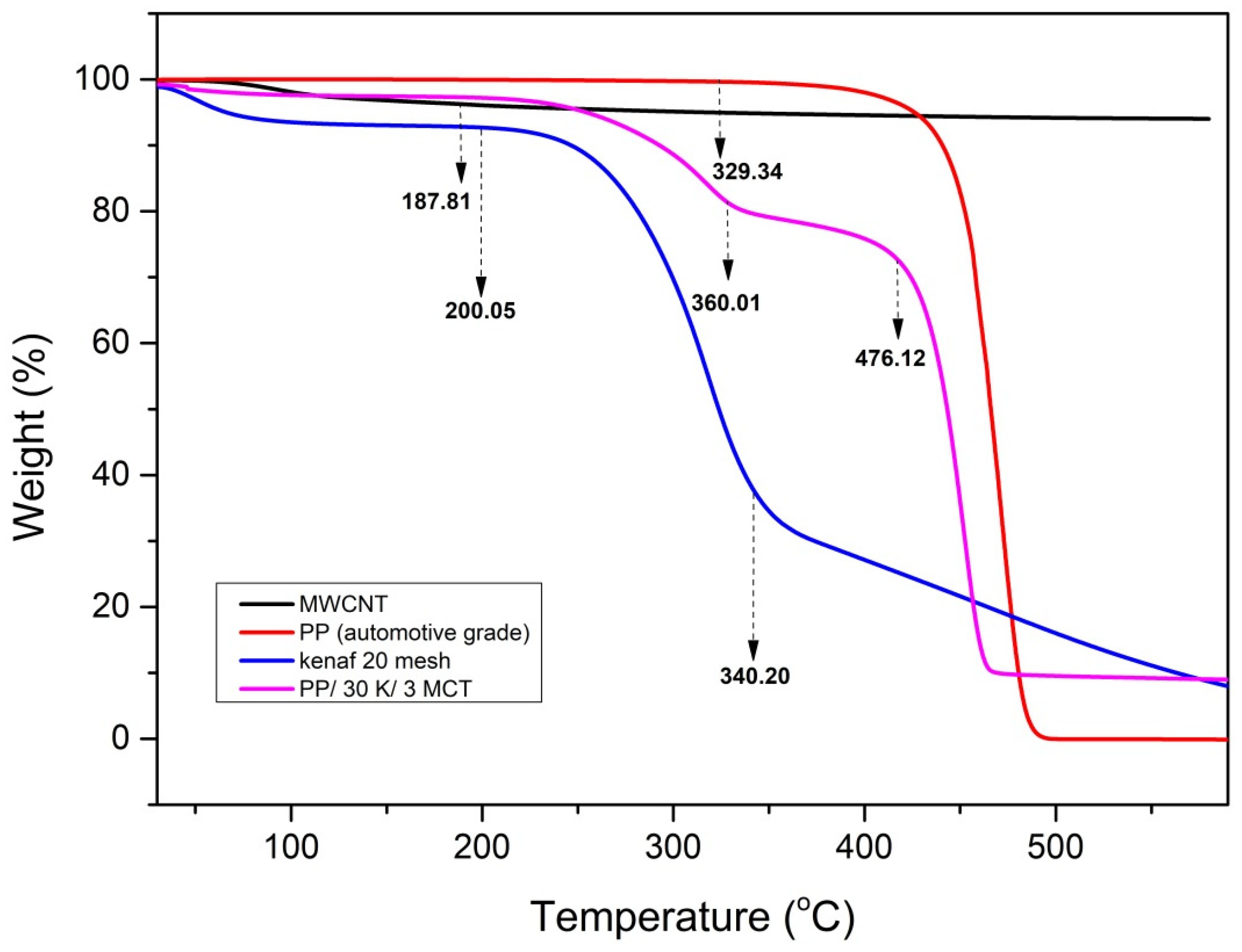 Polymers 12 02083 g001 Polymers 12 02083 g001