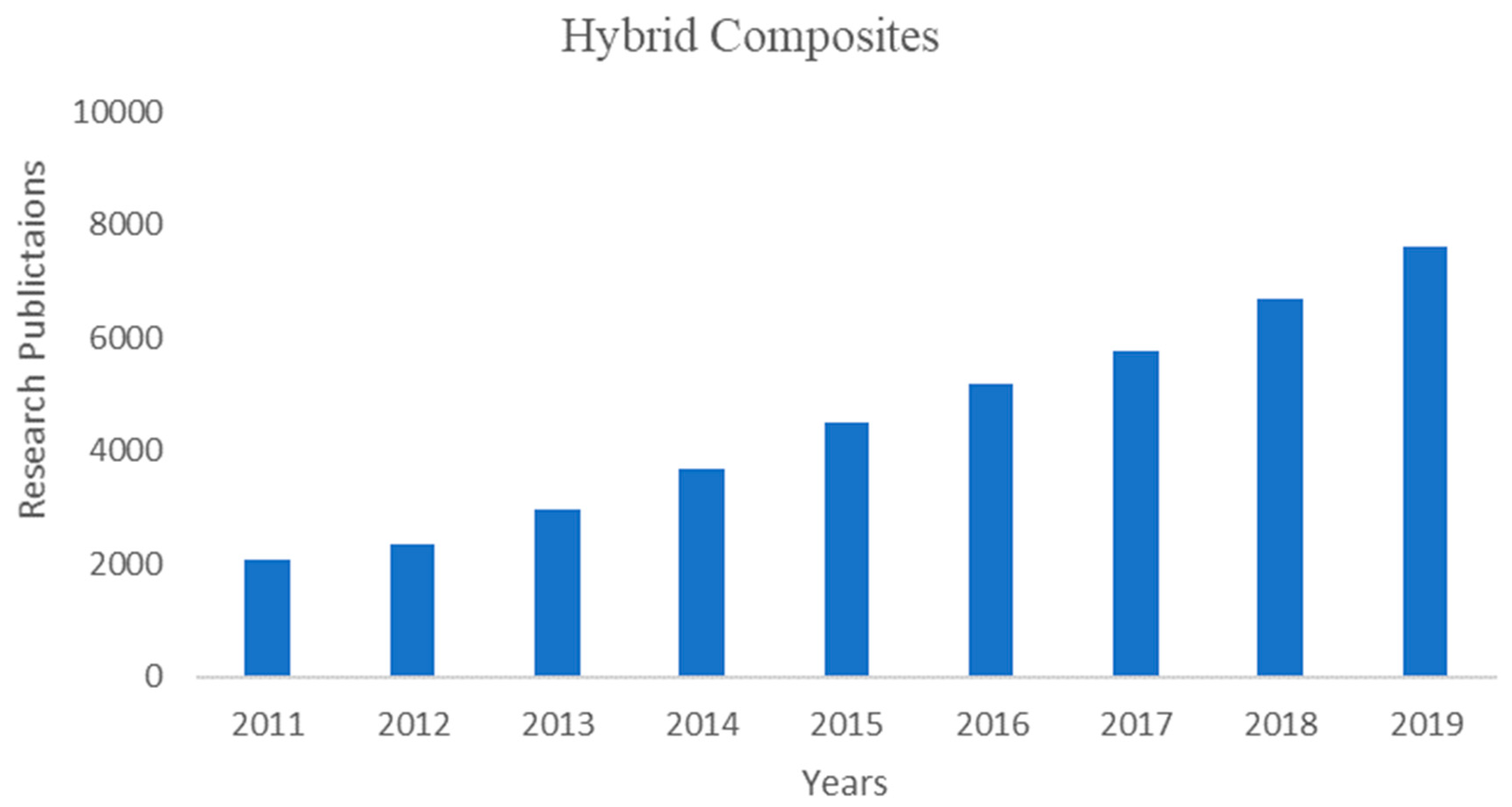 Polymers 12 02088 g001 Polymers 12 02088 g001