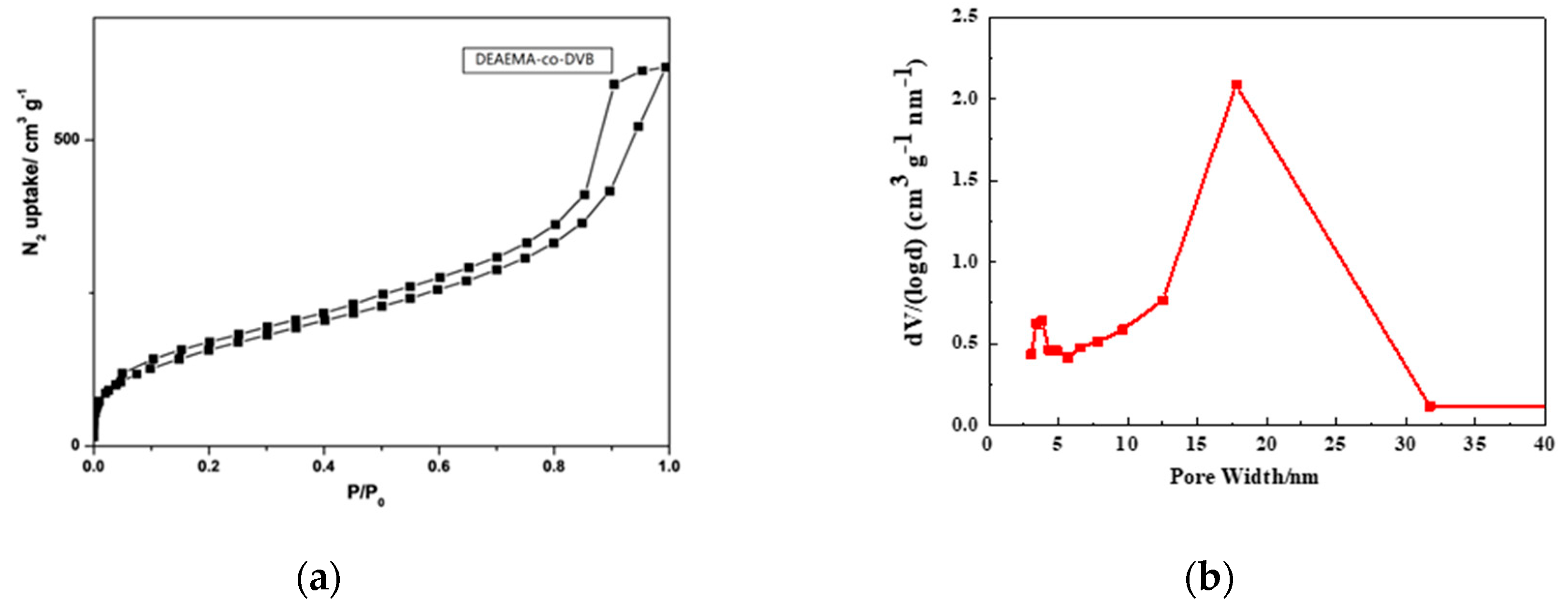 Polymers 12 02089 g003 Polymers 12 02089 g003