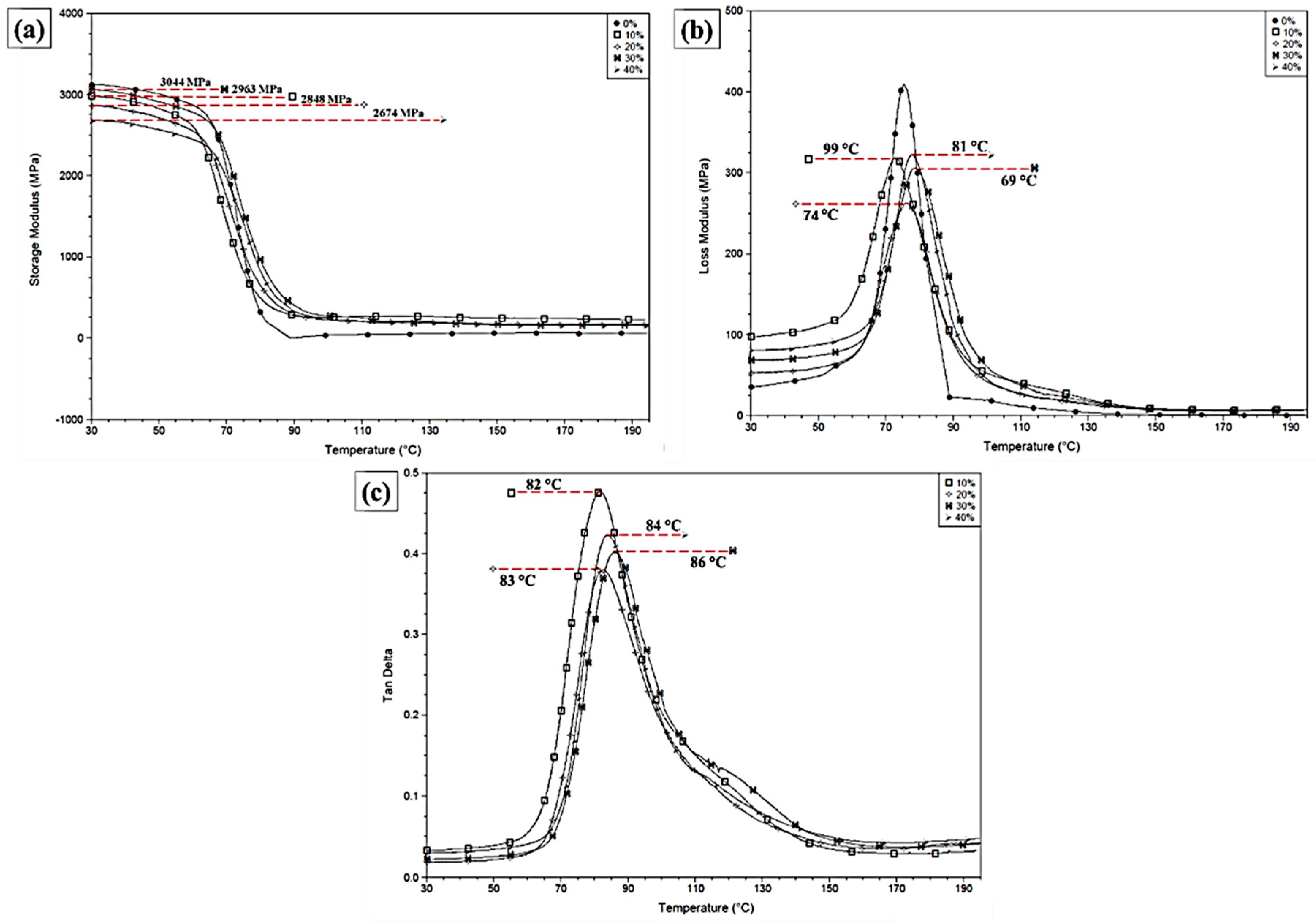Polymers 12 02090 g015 Polymers 12 02090 g015