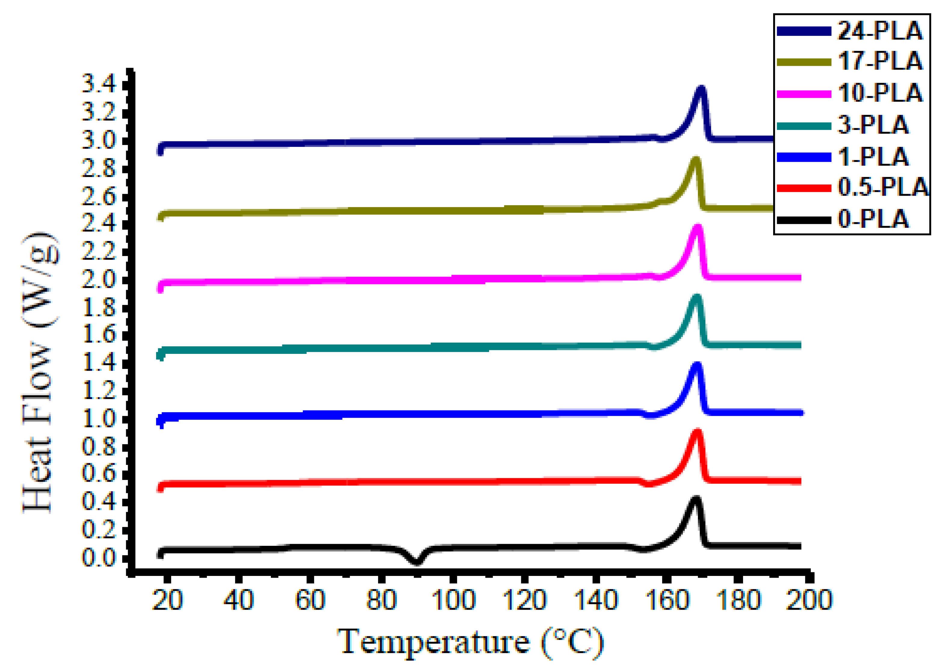 Polymers 12 02091 g005 Polymers 12 02091 g005