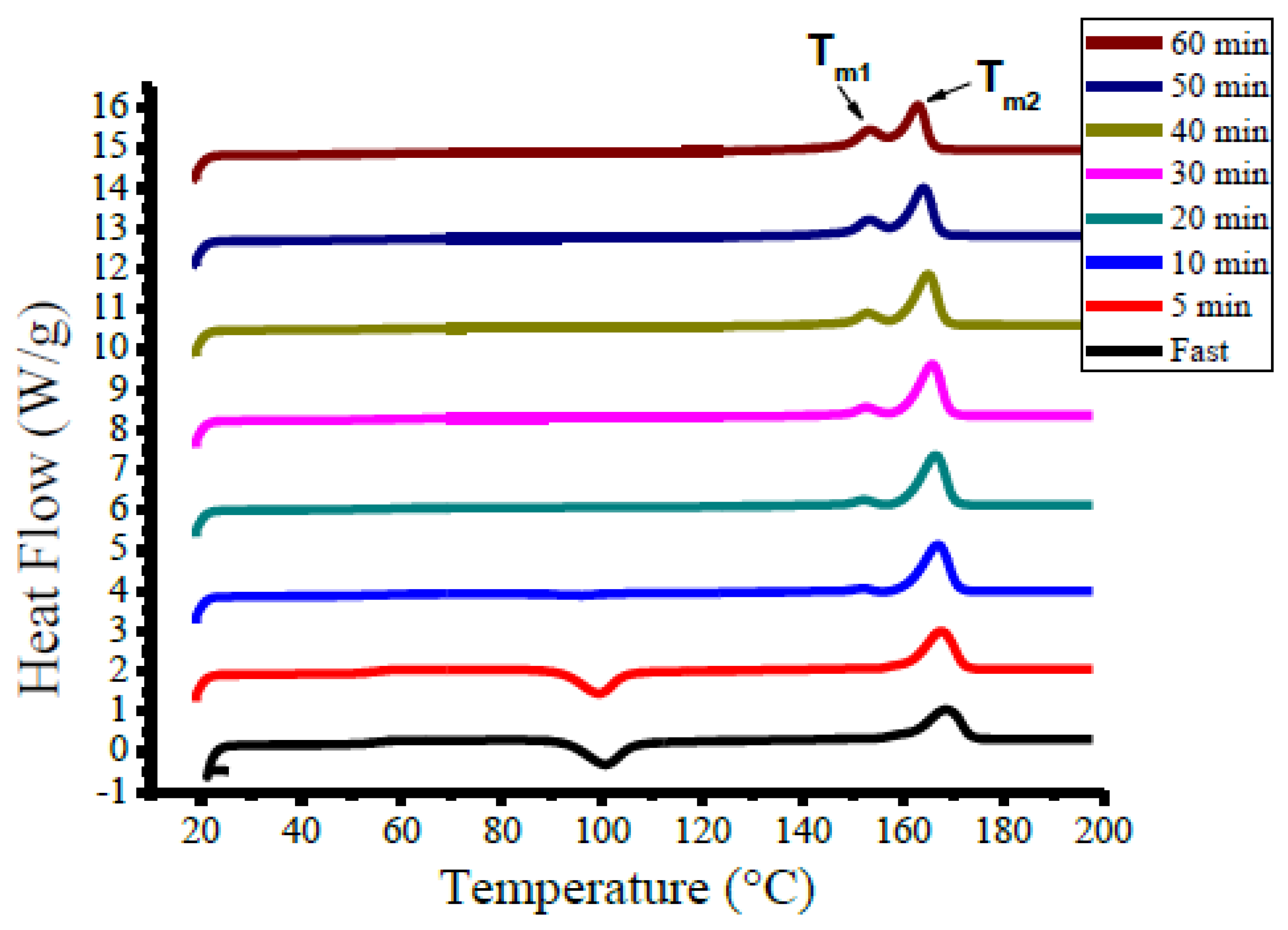 Polymers 12 02091 g007 Polymers 12 02091 g007
