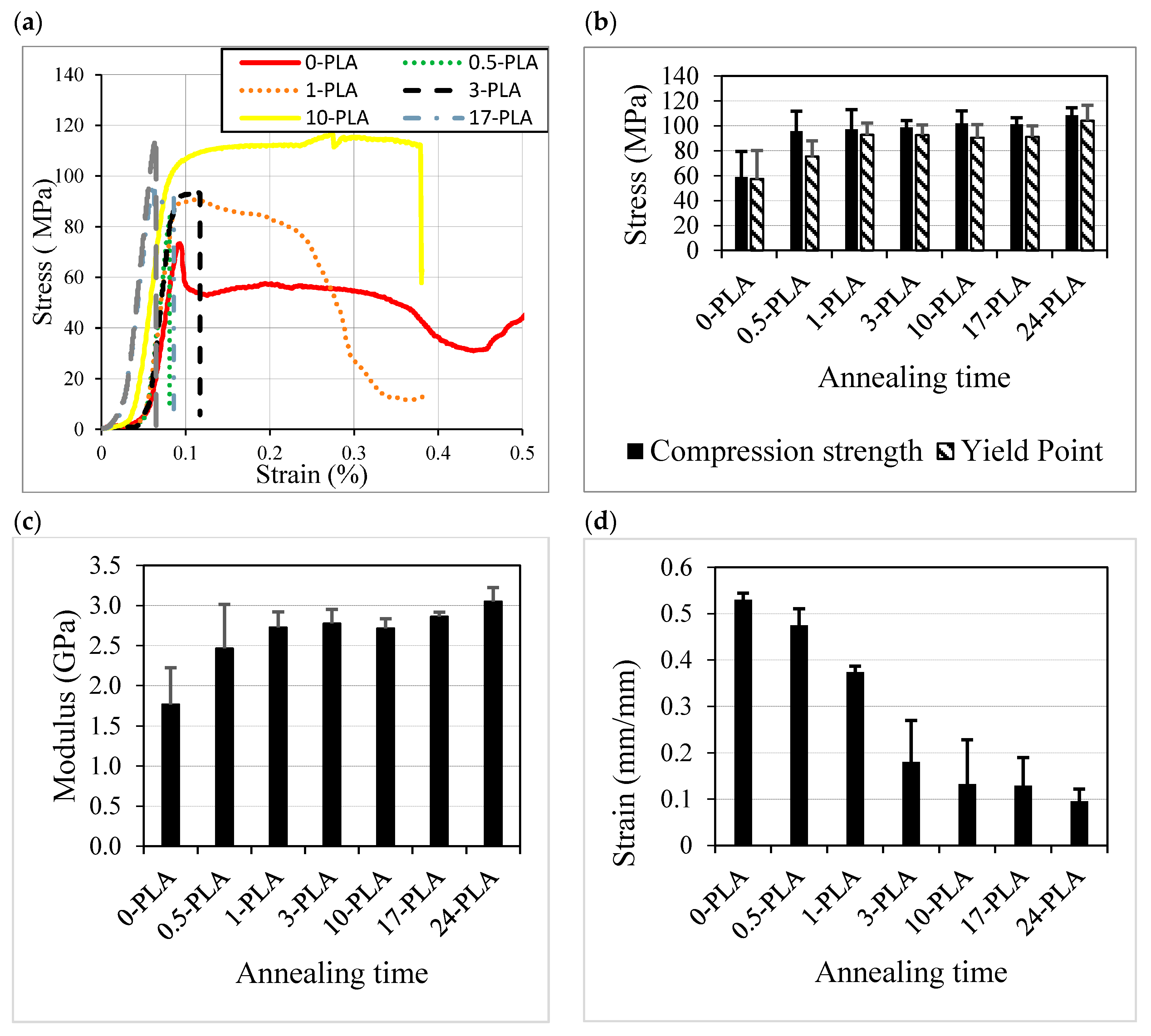 Polymers 12 02091 g011 Polymers 12 02091 g011