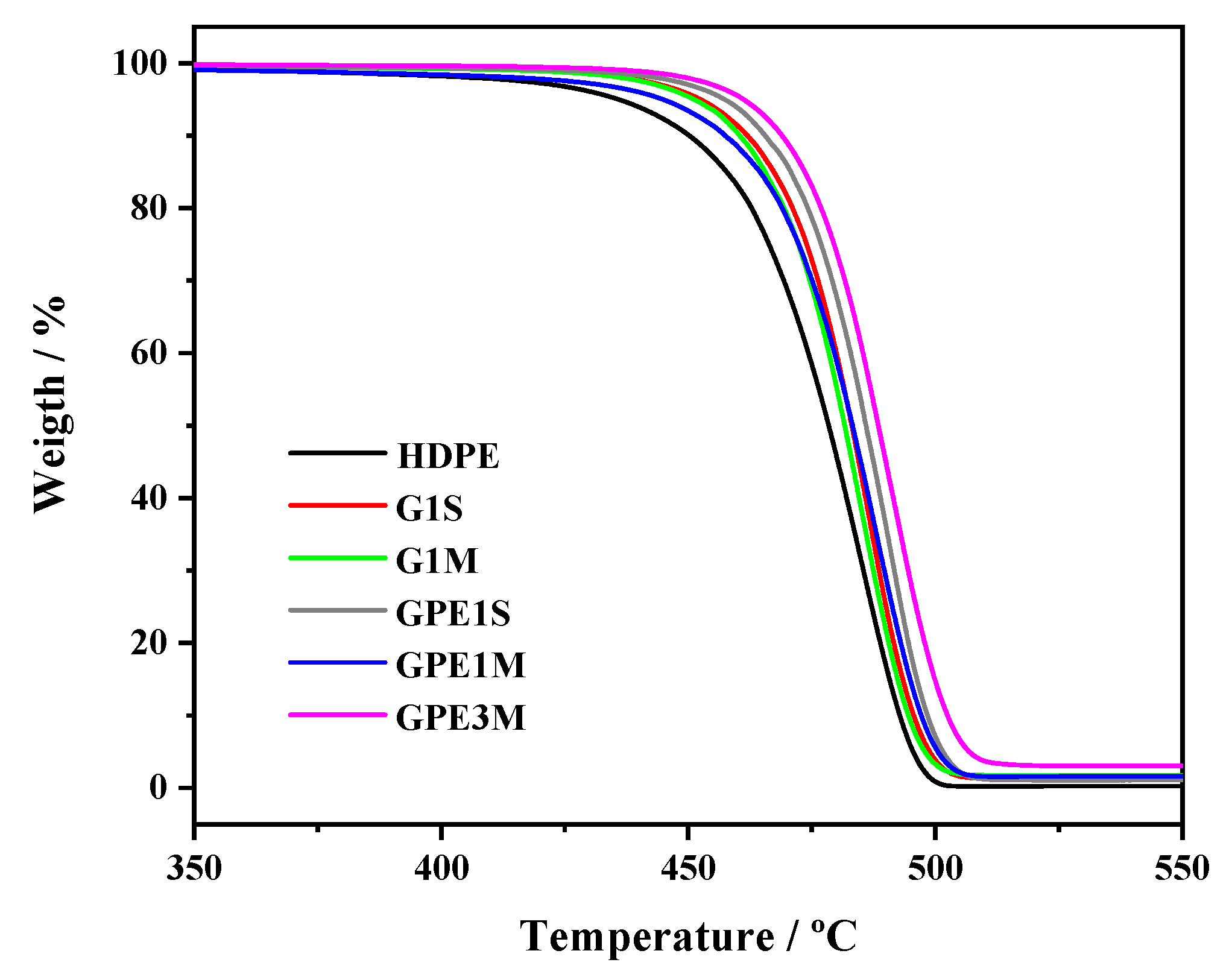 Polymers 12 02094 g003 Polymers 12 02094 g003